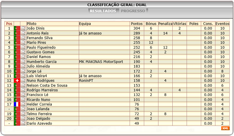 [Image: ClassificacaoGeral-6.png]