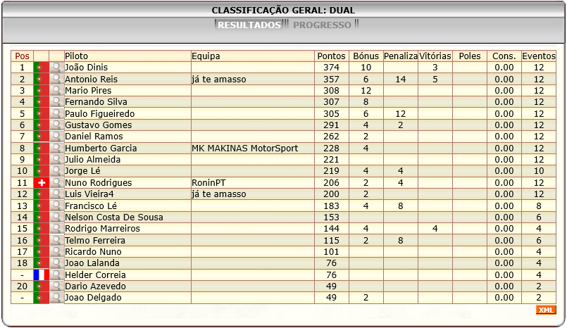 [Image: ClassificacaoGeral-7.png]
