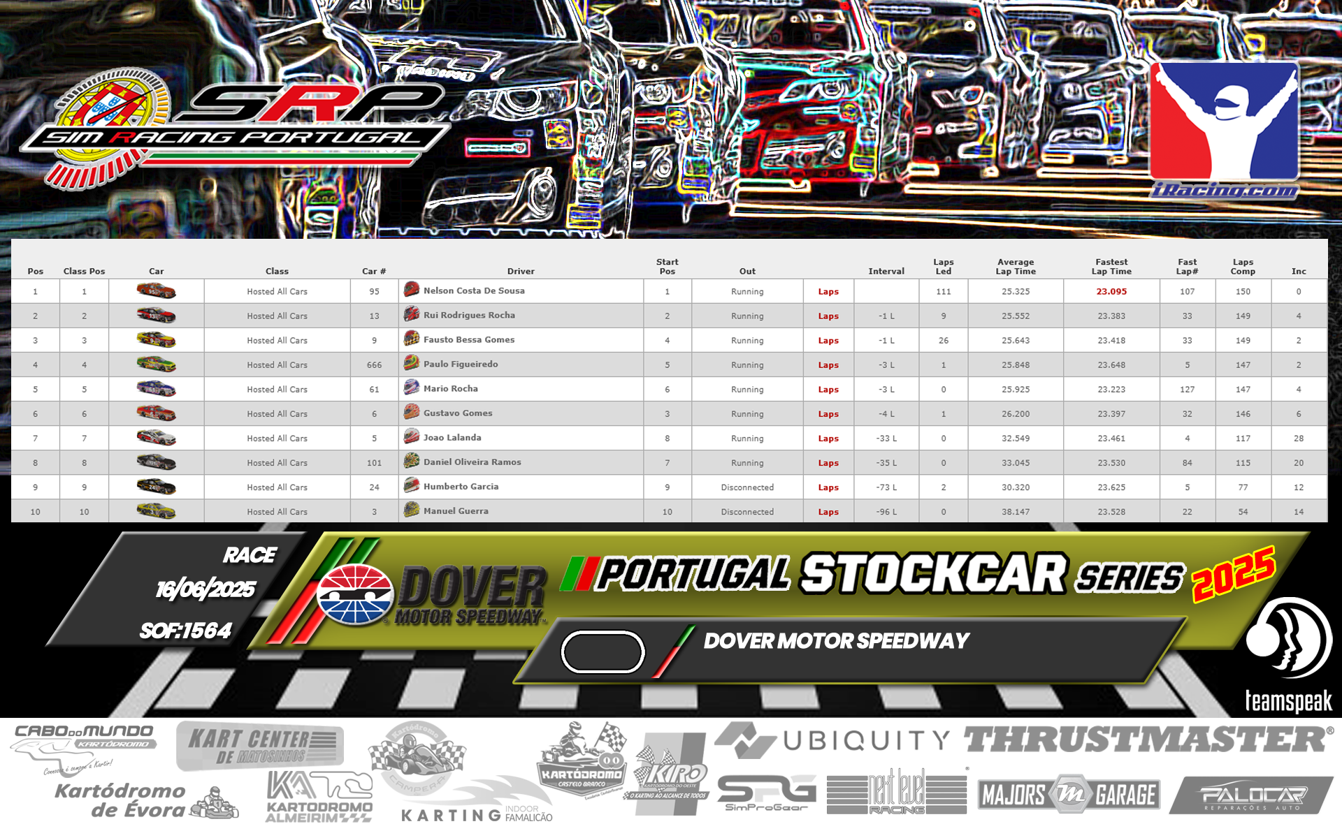 [Image: RaceResults-1.png]