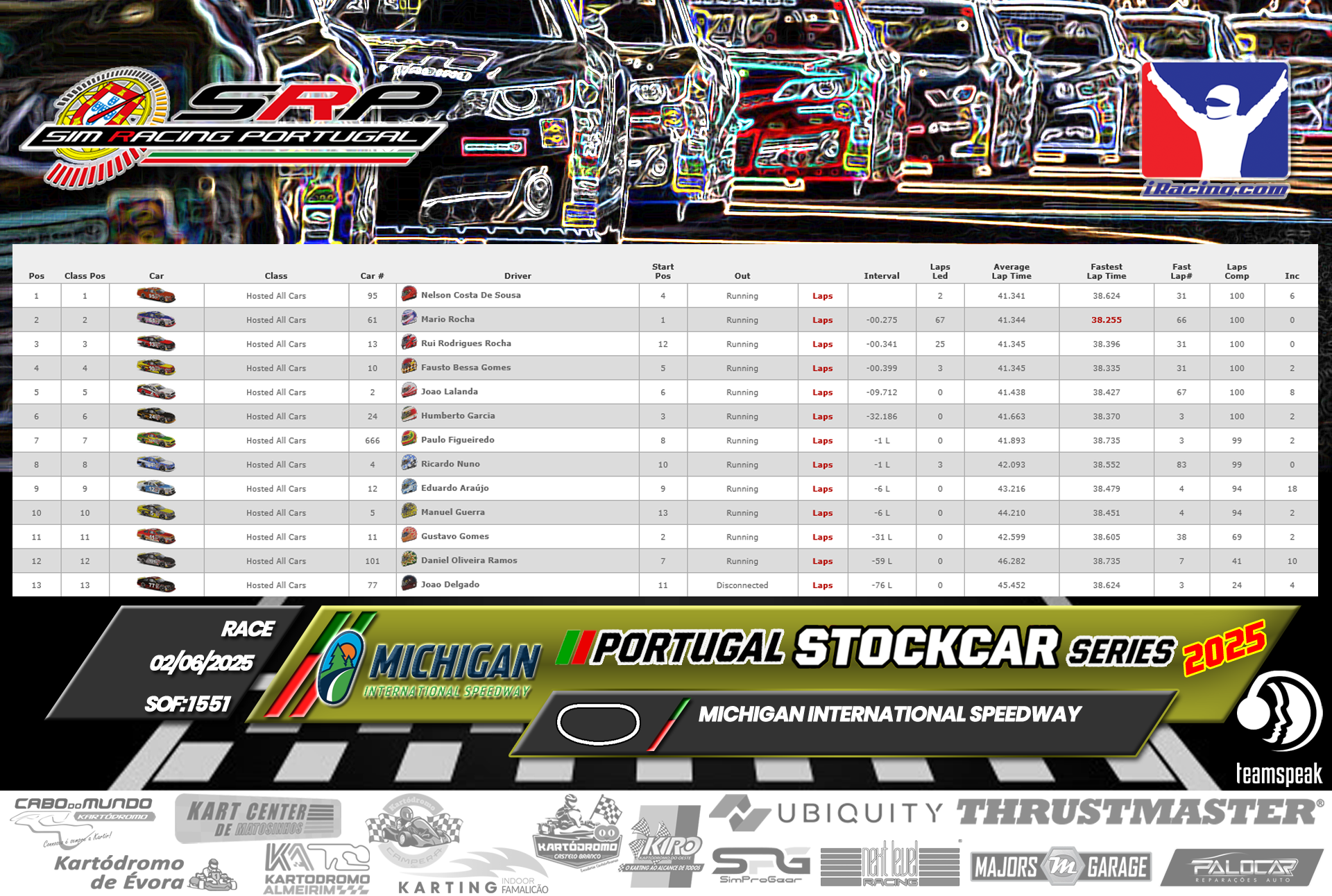 [Image: RaceResults.png]