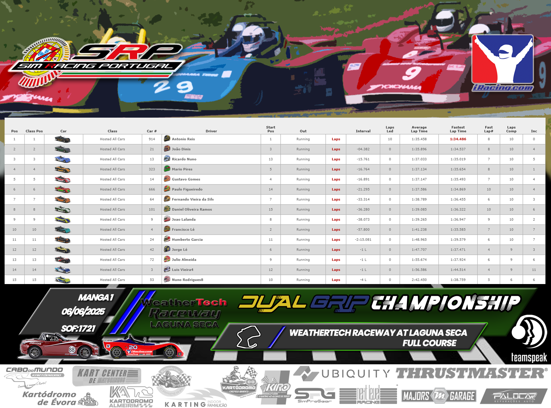 [Image: RaceResults1-1.png]