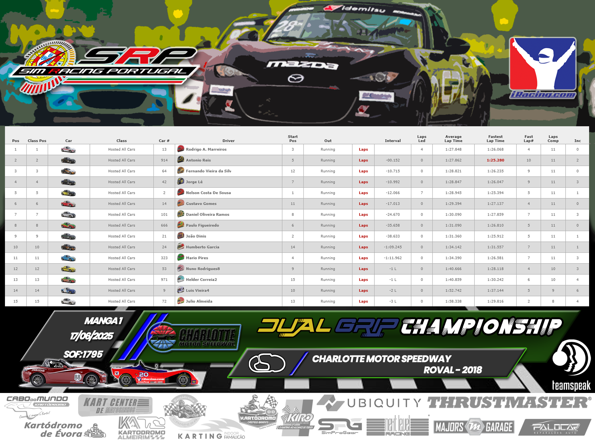 [Image: RaceResults1-2.png]