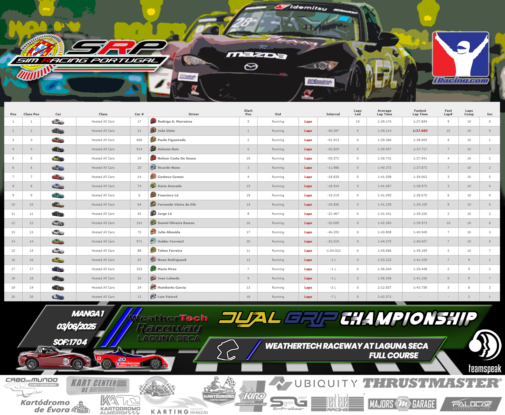 [Image: RaceResults1.png]