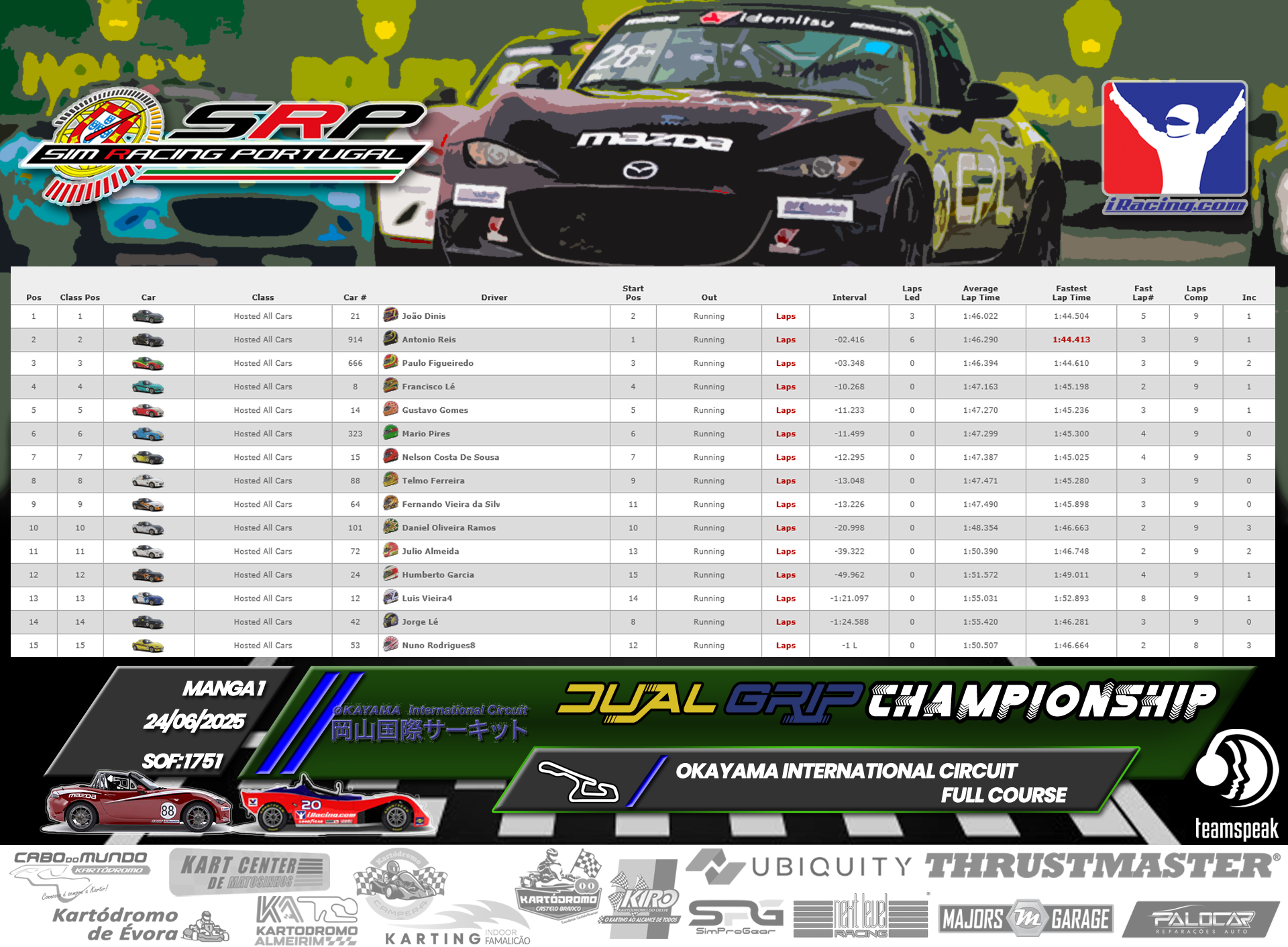 [Image: RaceResults_Dual1-1.png]