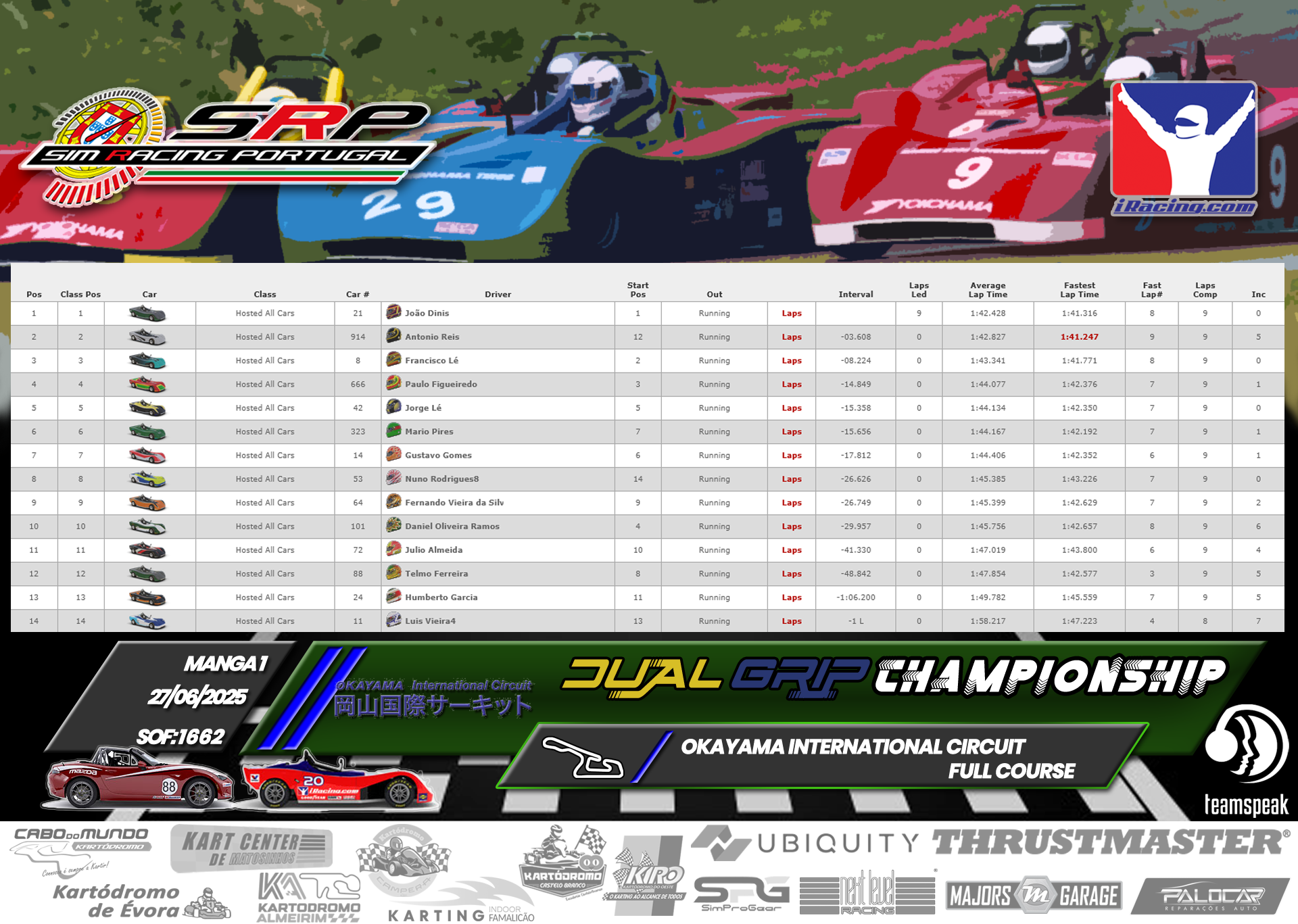 [Image: RaceResults_Dual1-2.png]