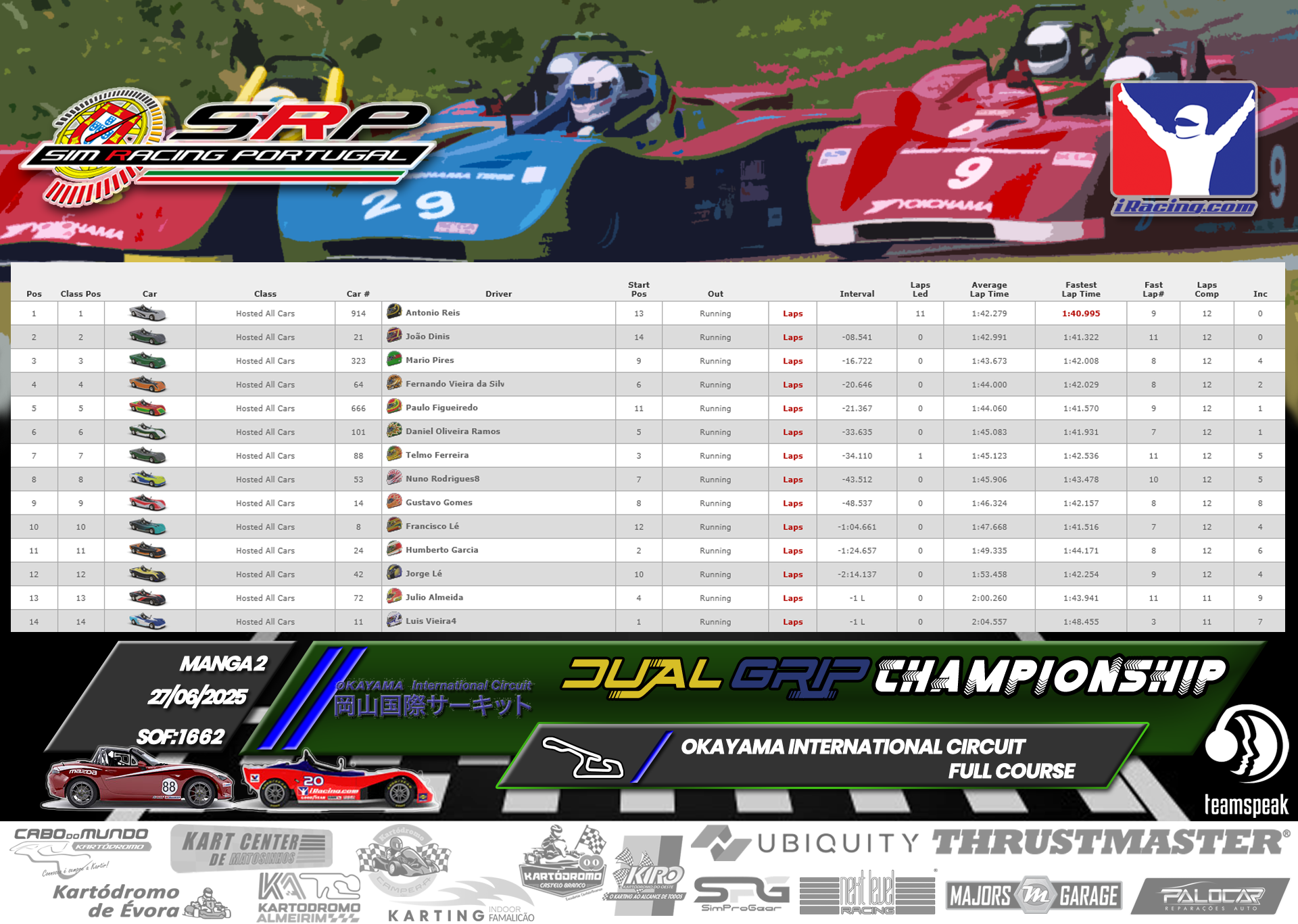 [Image: RaceResults_Dual2-2.png]