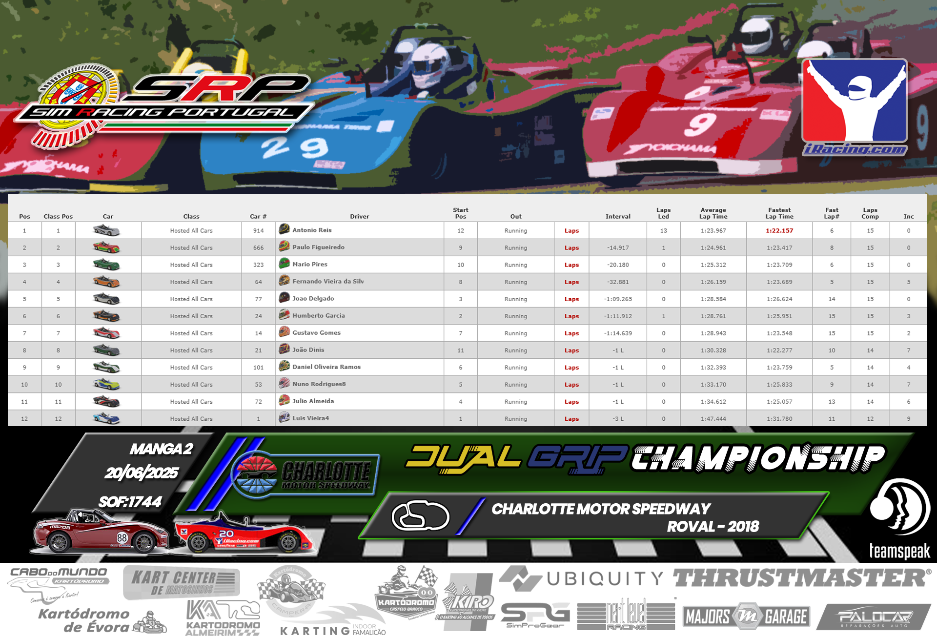[Image: RaceResults_Dual2.png]