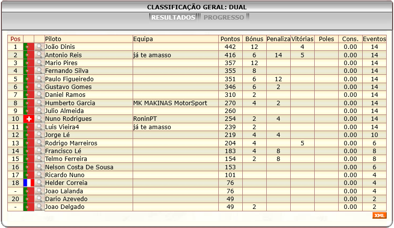 [Image: ClassificacaoGeral-1.png]