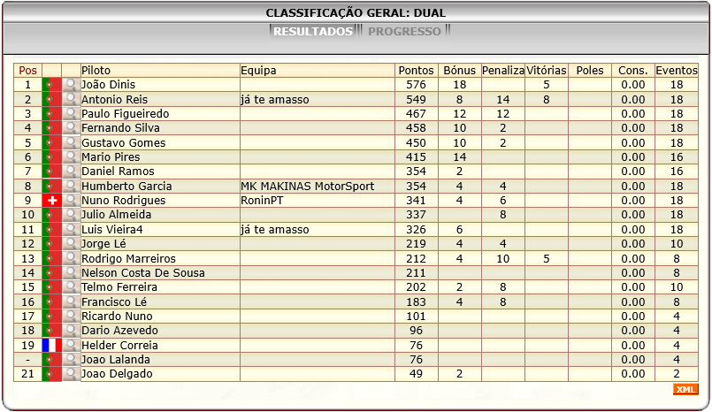 [Image: ClassificacaoGeral-3.png]