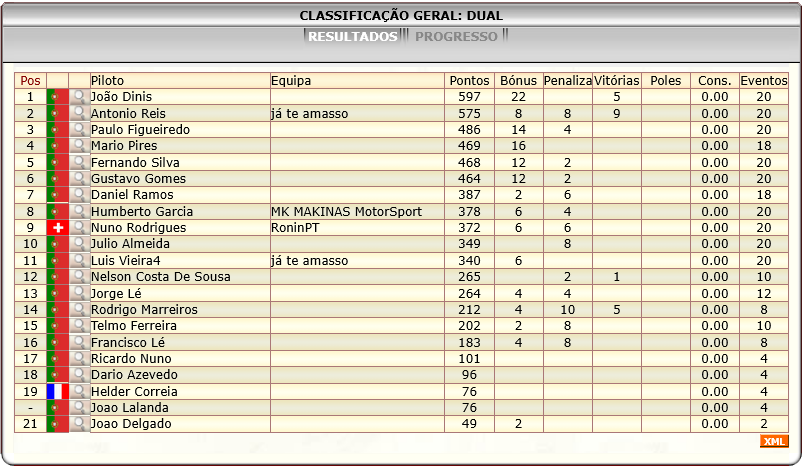 [Image: ClassificacaoGeral-4.png]