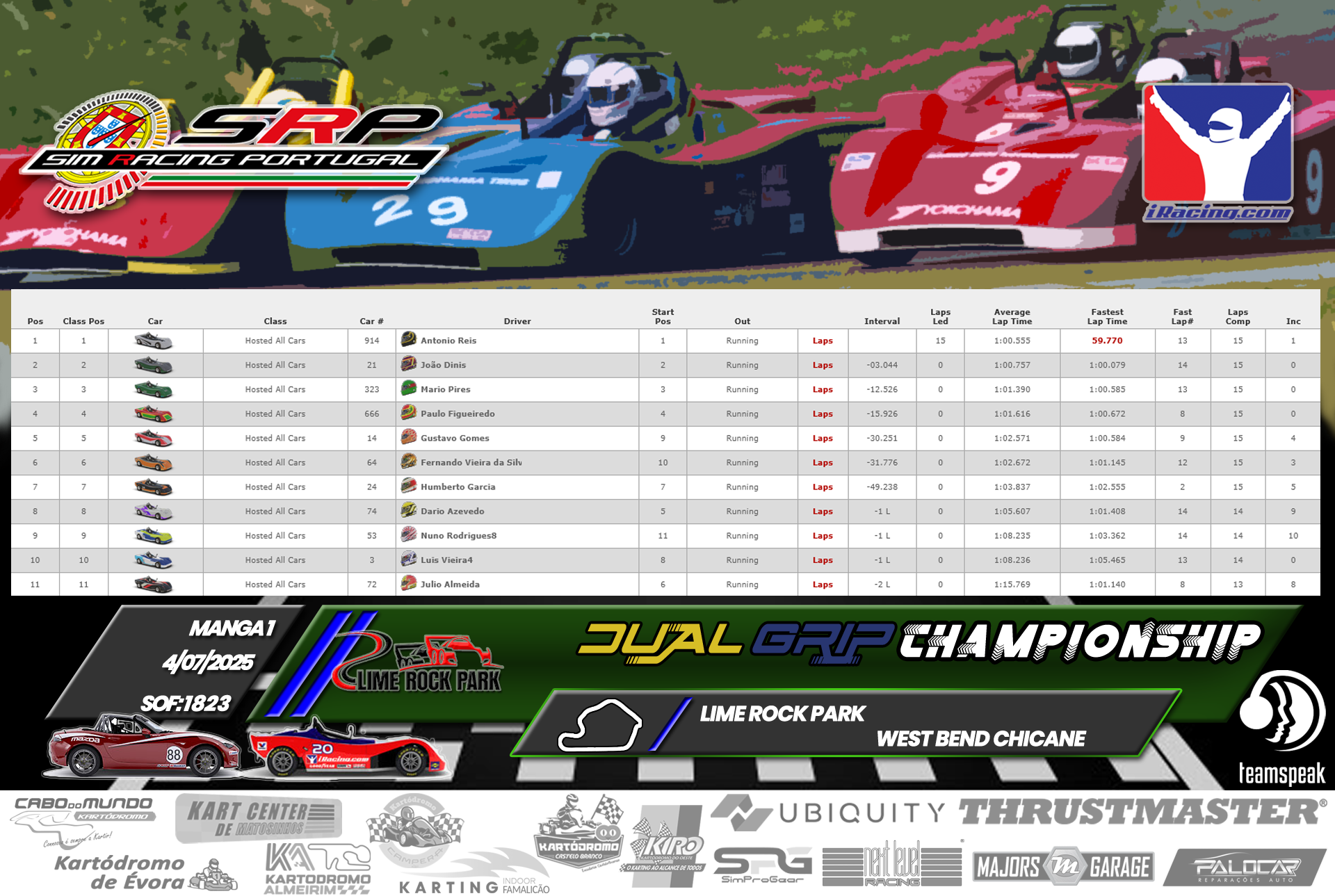 [Image: RaceResults_Dual1-1.png]