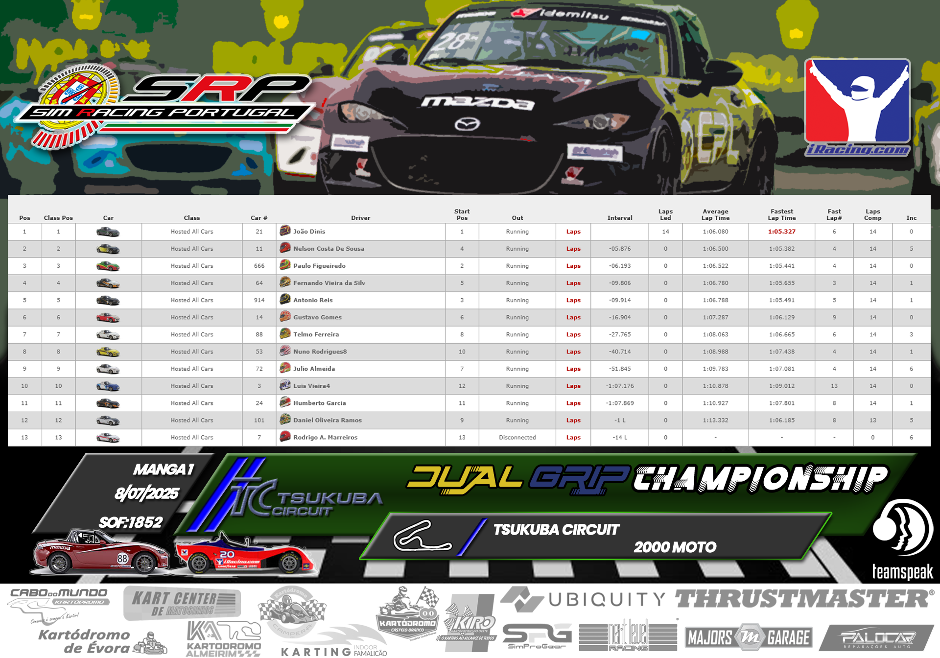 [Image: RaceResults_Dual1-2.png]
