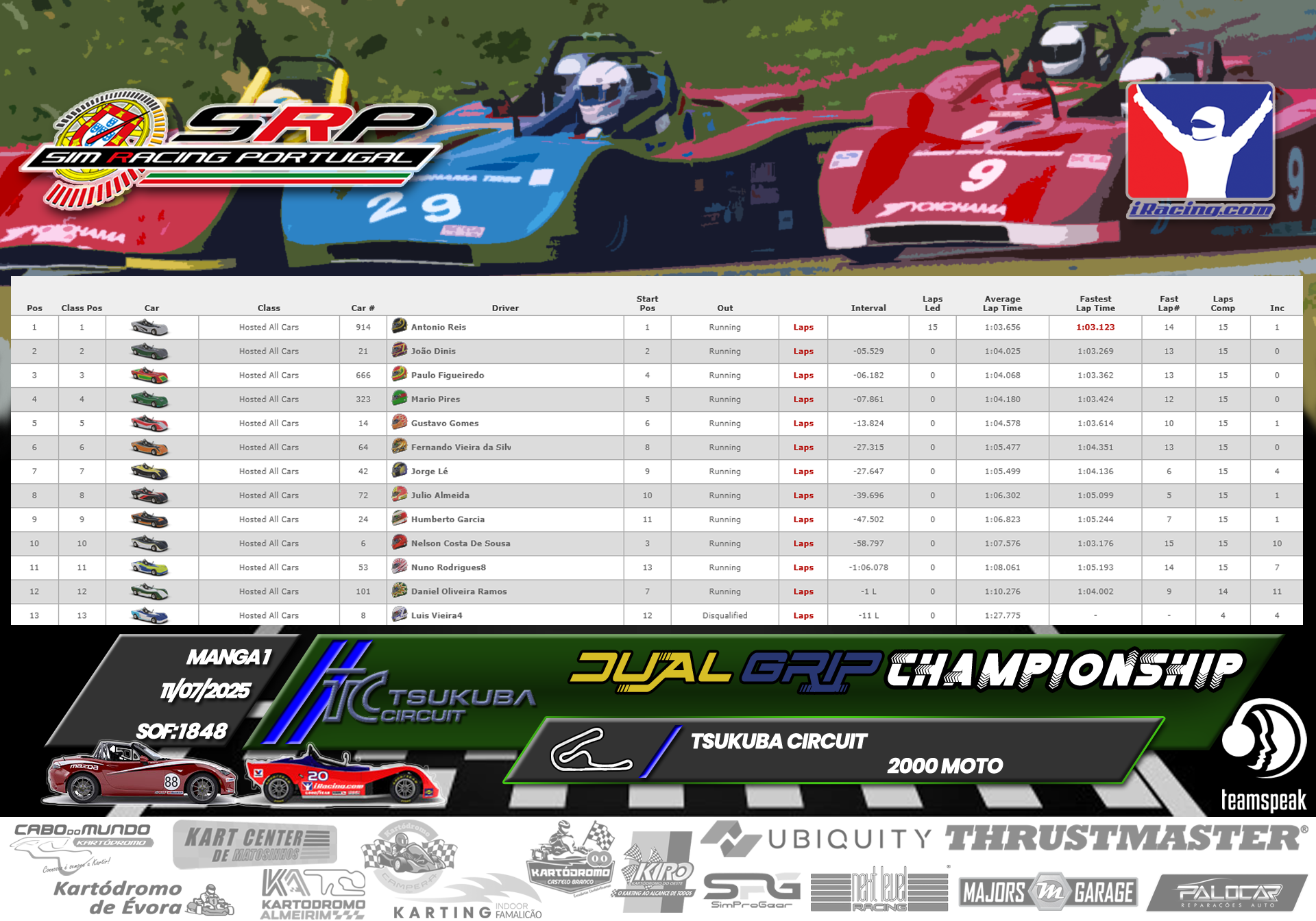 [Image: RaceResults_Dual1-3.png]