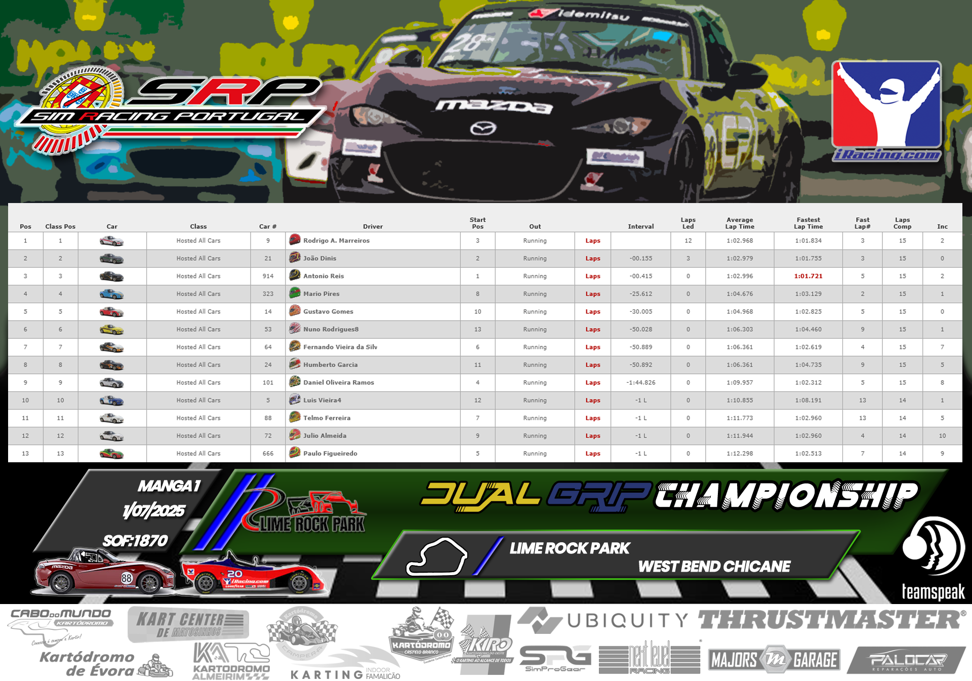 [Image: RaceResults_Dual1.png]