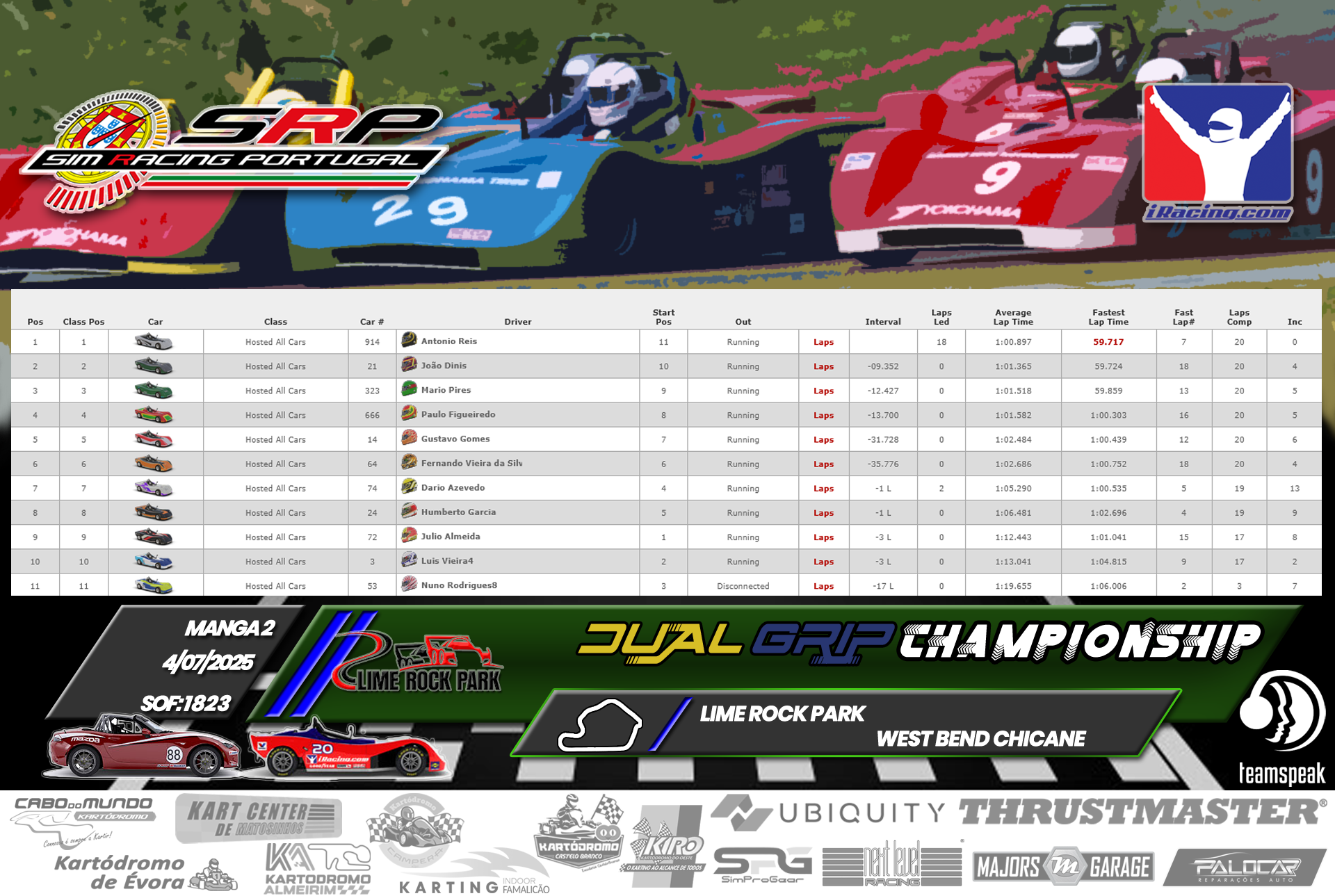 [Image: RaceResults_Dual2-1.png]