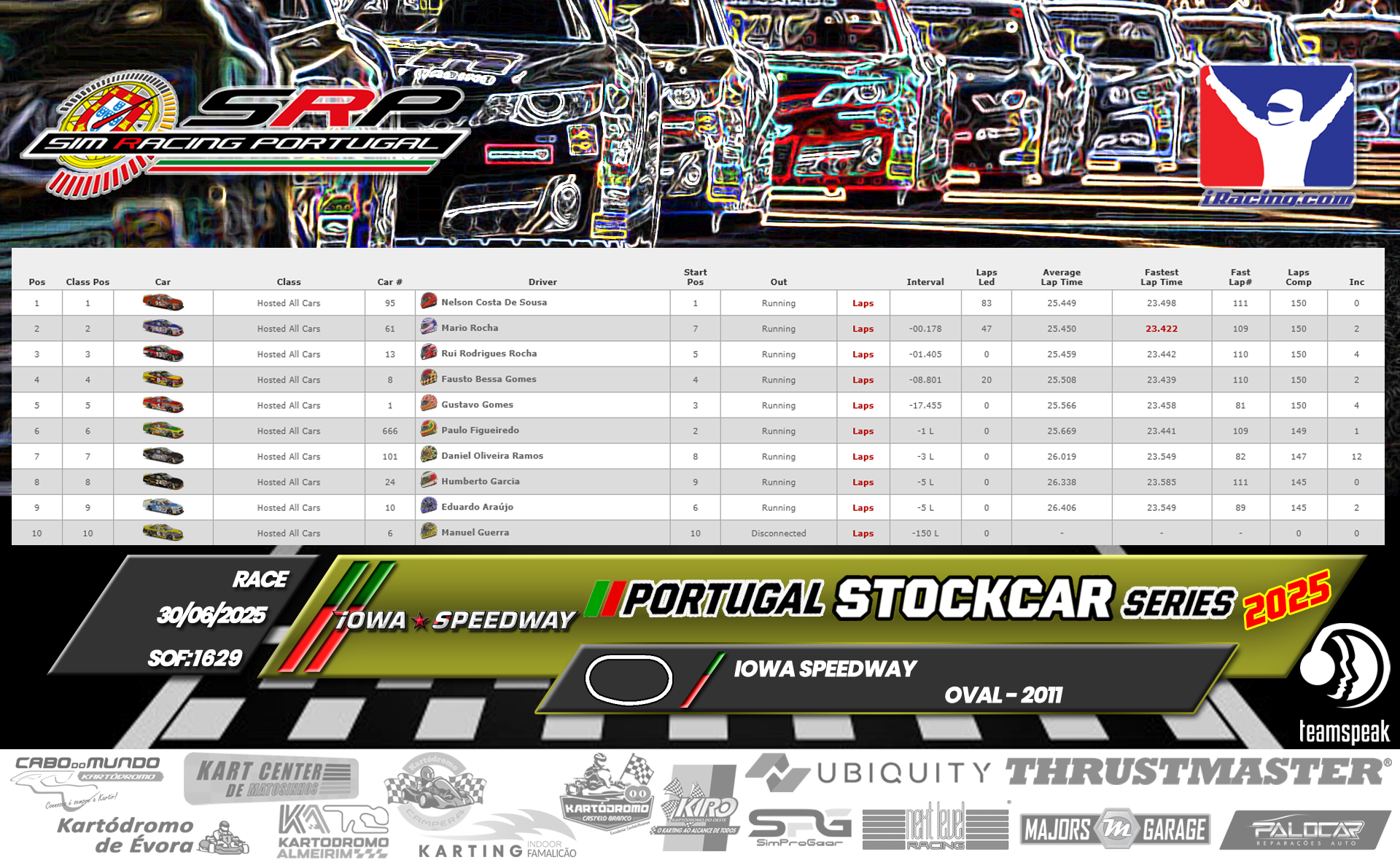 [Image: RaceResults_PSS.png]