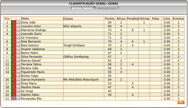 [Image: ClassificacaoGeral.png]