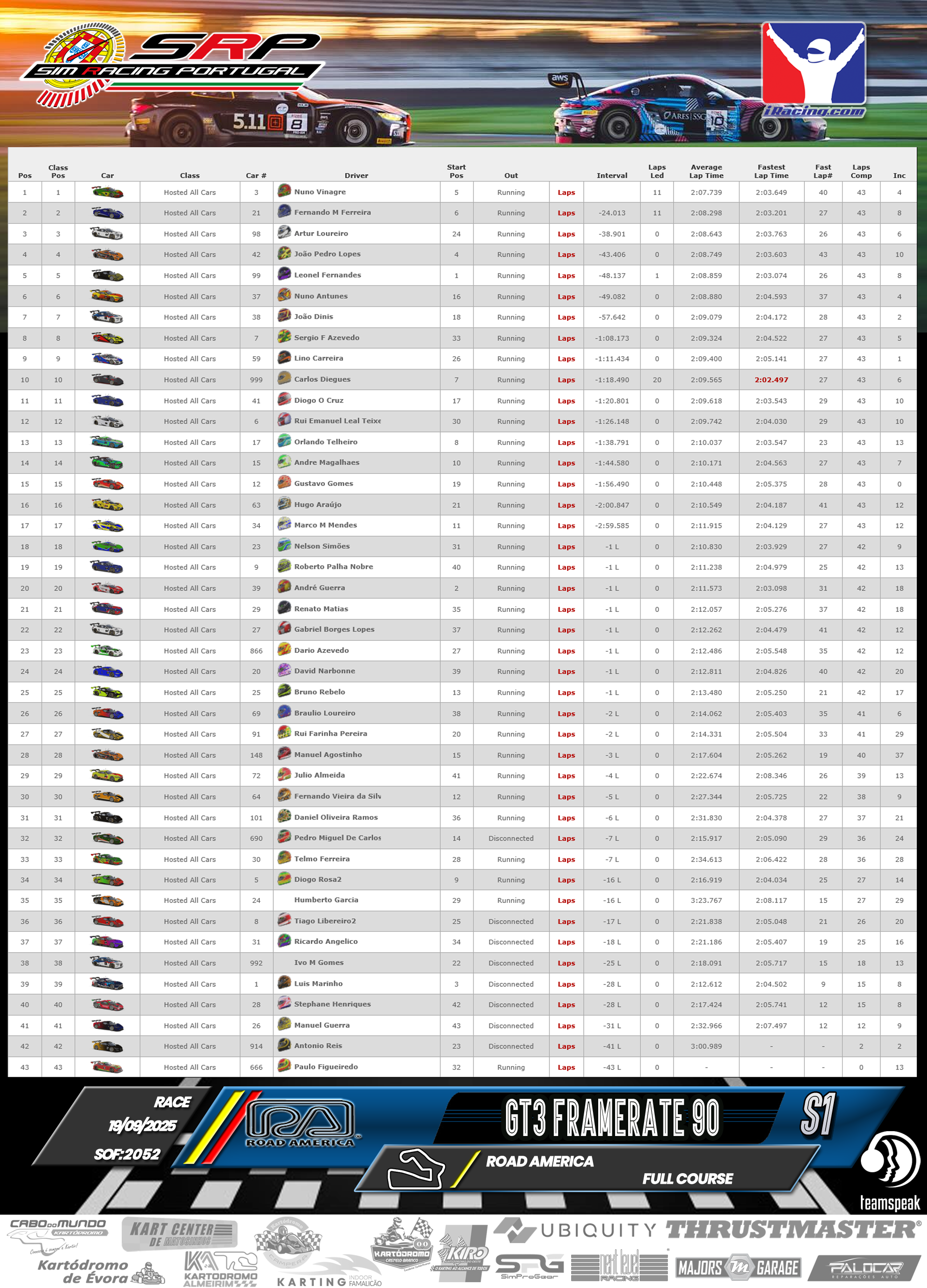 [Image: RaceResults-1.png]