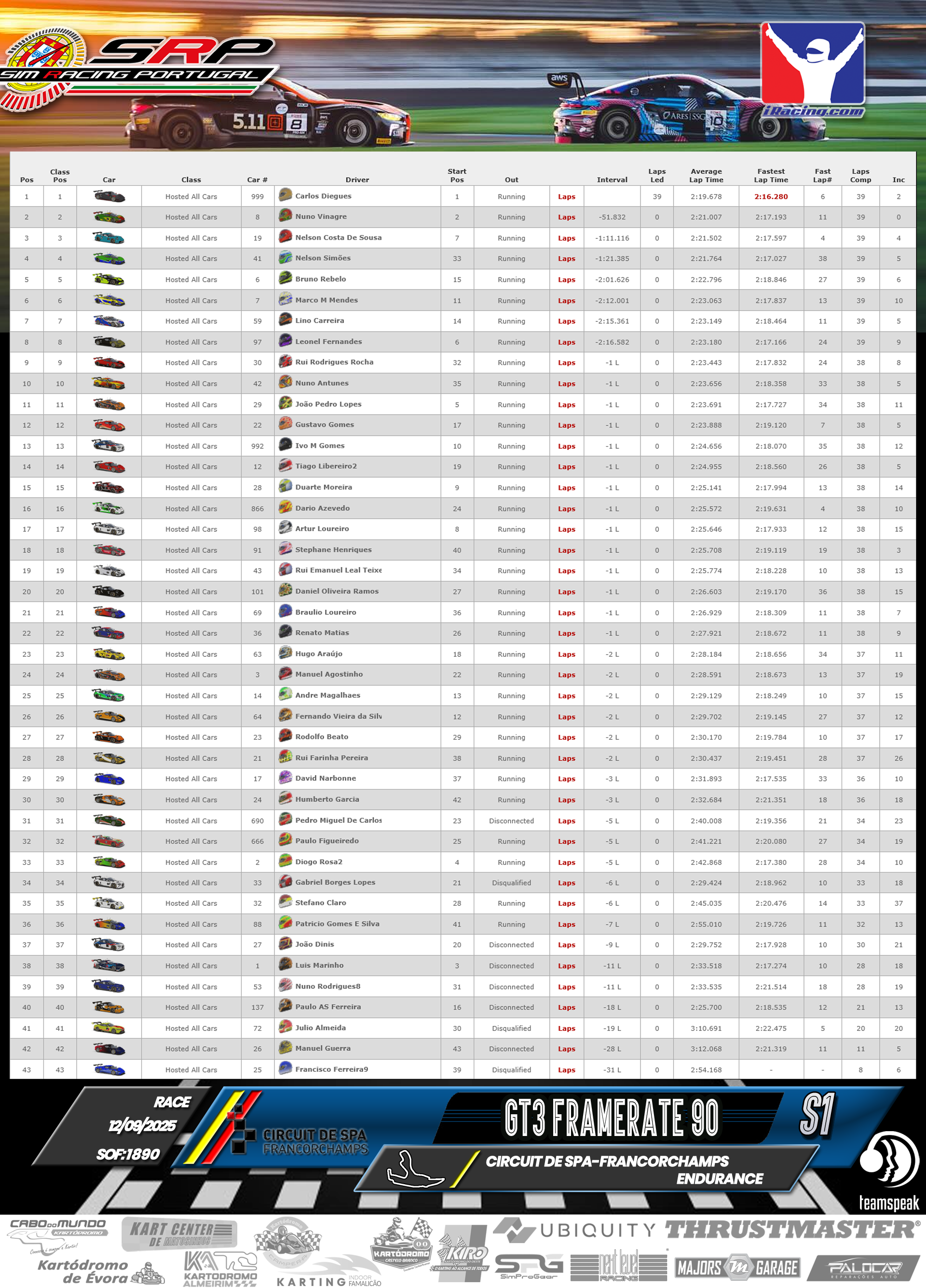 [Image: RaceResults.png]