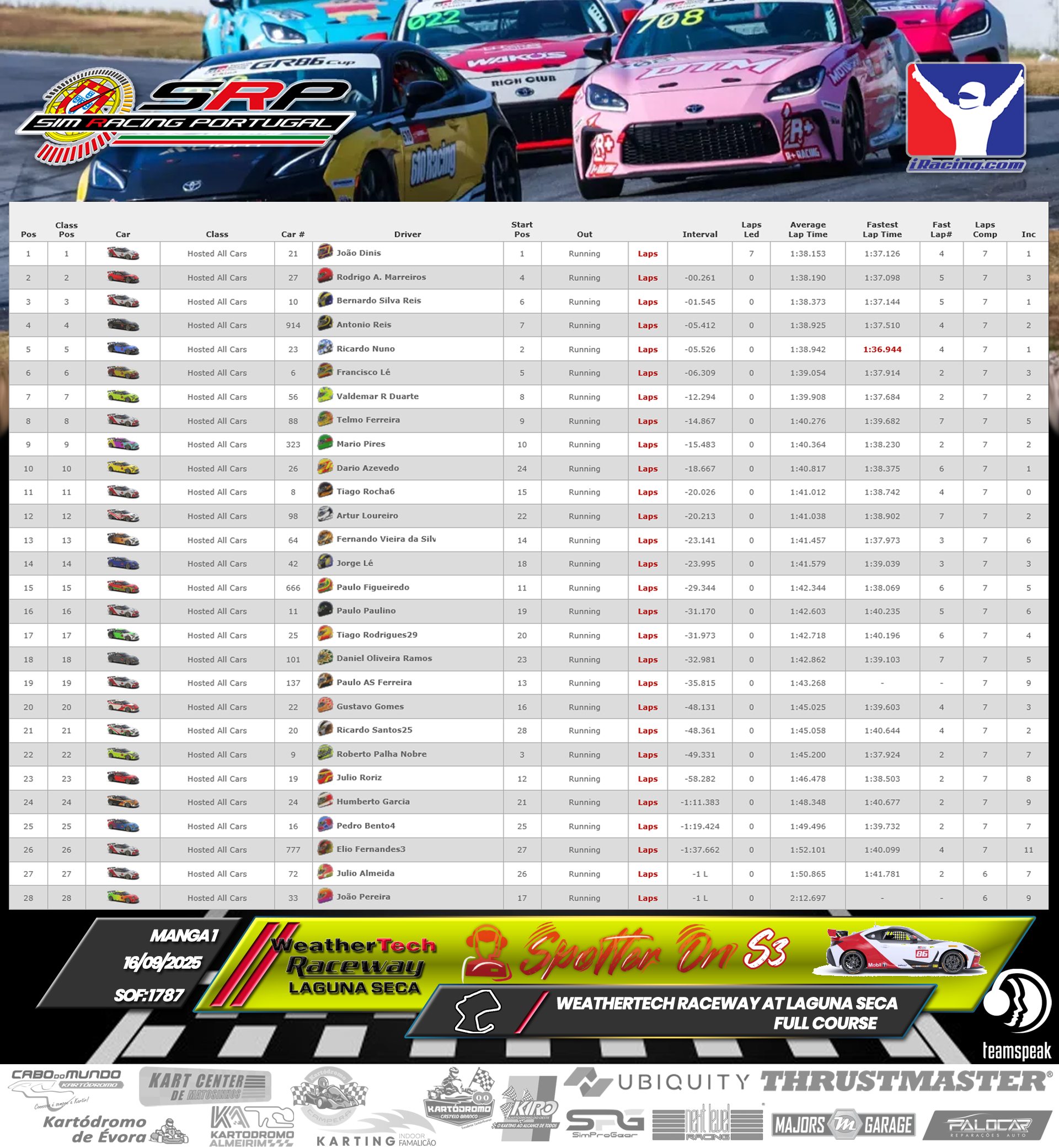 [Image: RaceResults1-1.png]