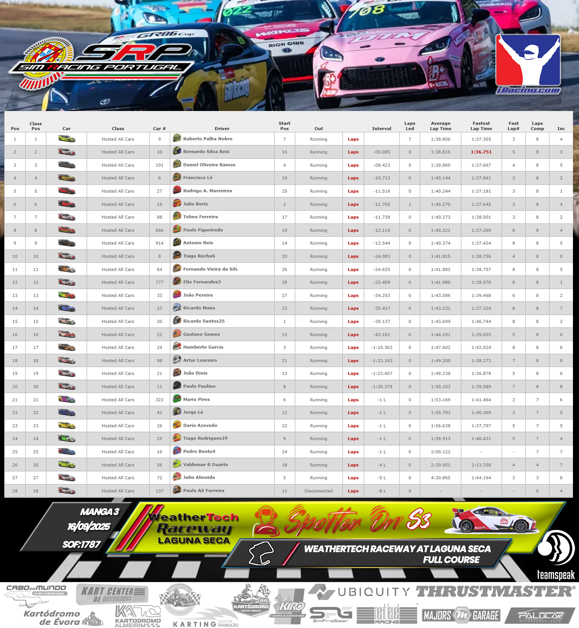 [Image: RaceResults3-1.png]