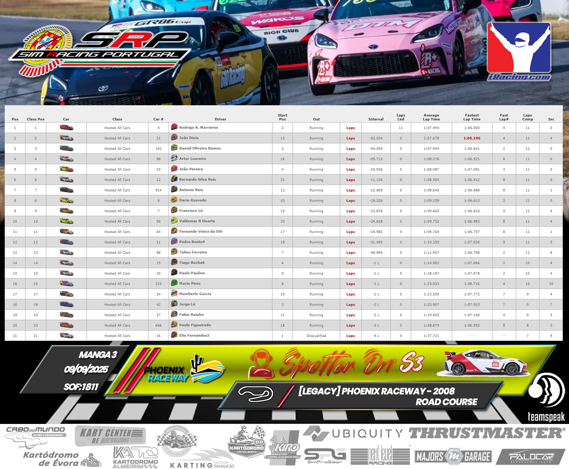[Image: RaceResults3.png]