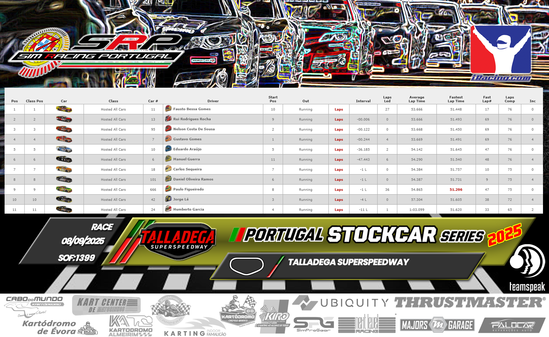 [Image: RaceResults_PSS.png]