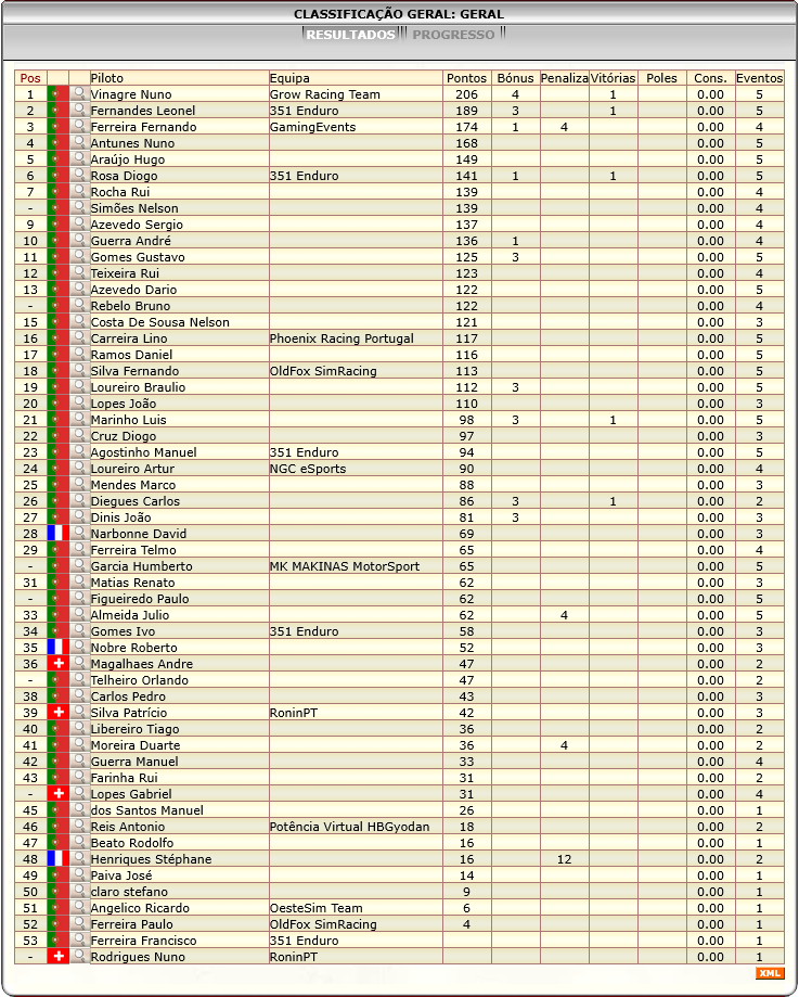 [Image: ClassificacaoGeral-4.png]