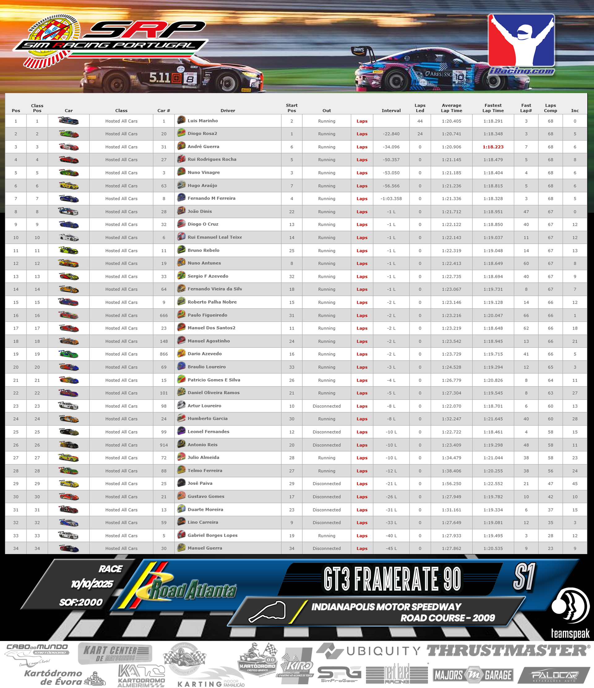 [Image: RaceResults-1.png]