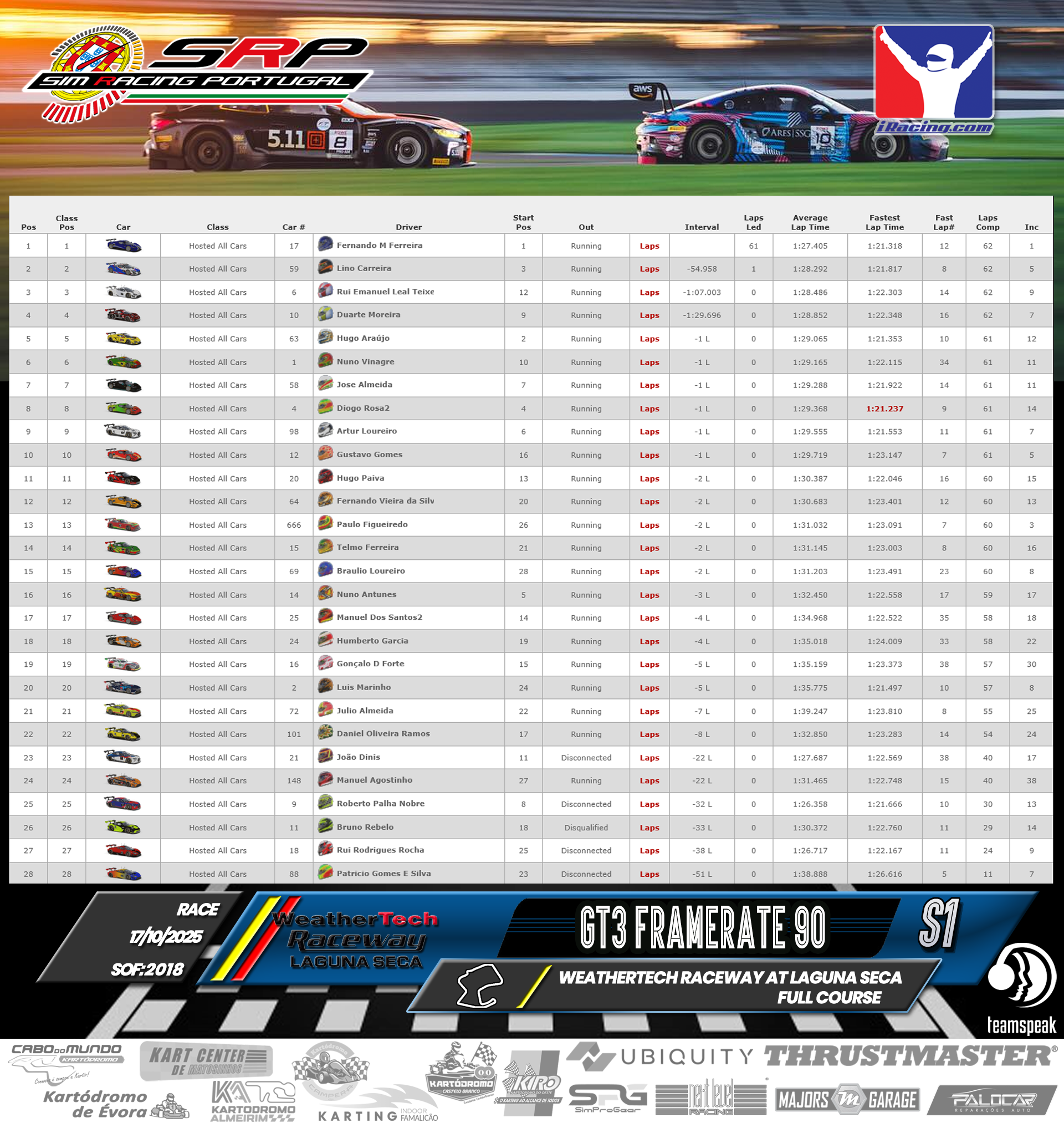 [Image: RaceResults-2.png]