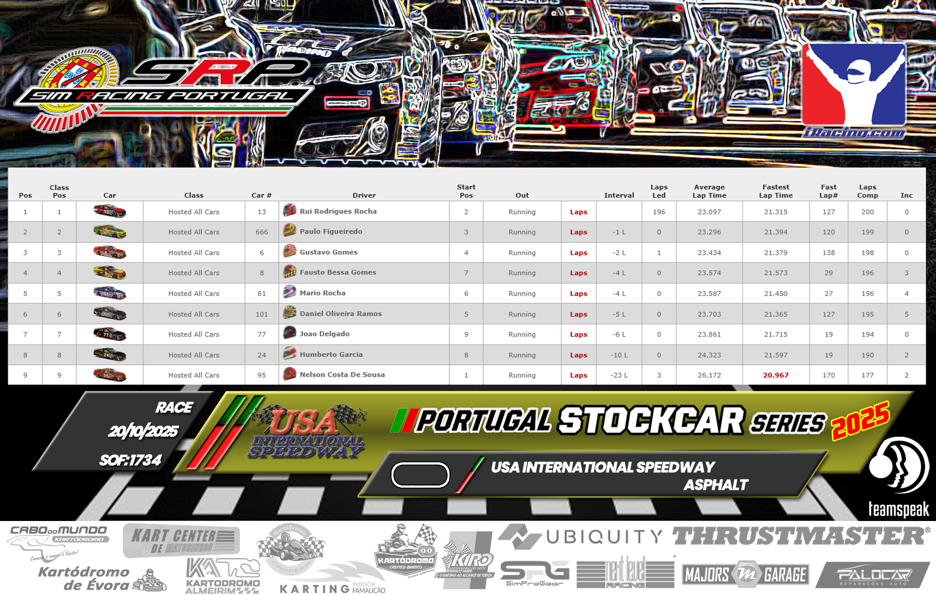 [Image: RaceResults-3.png]