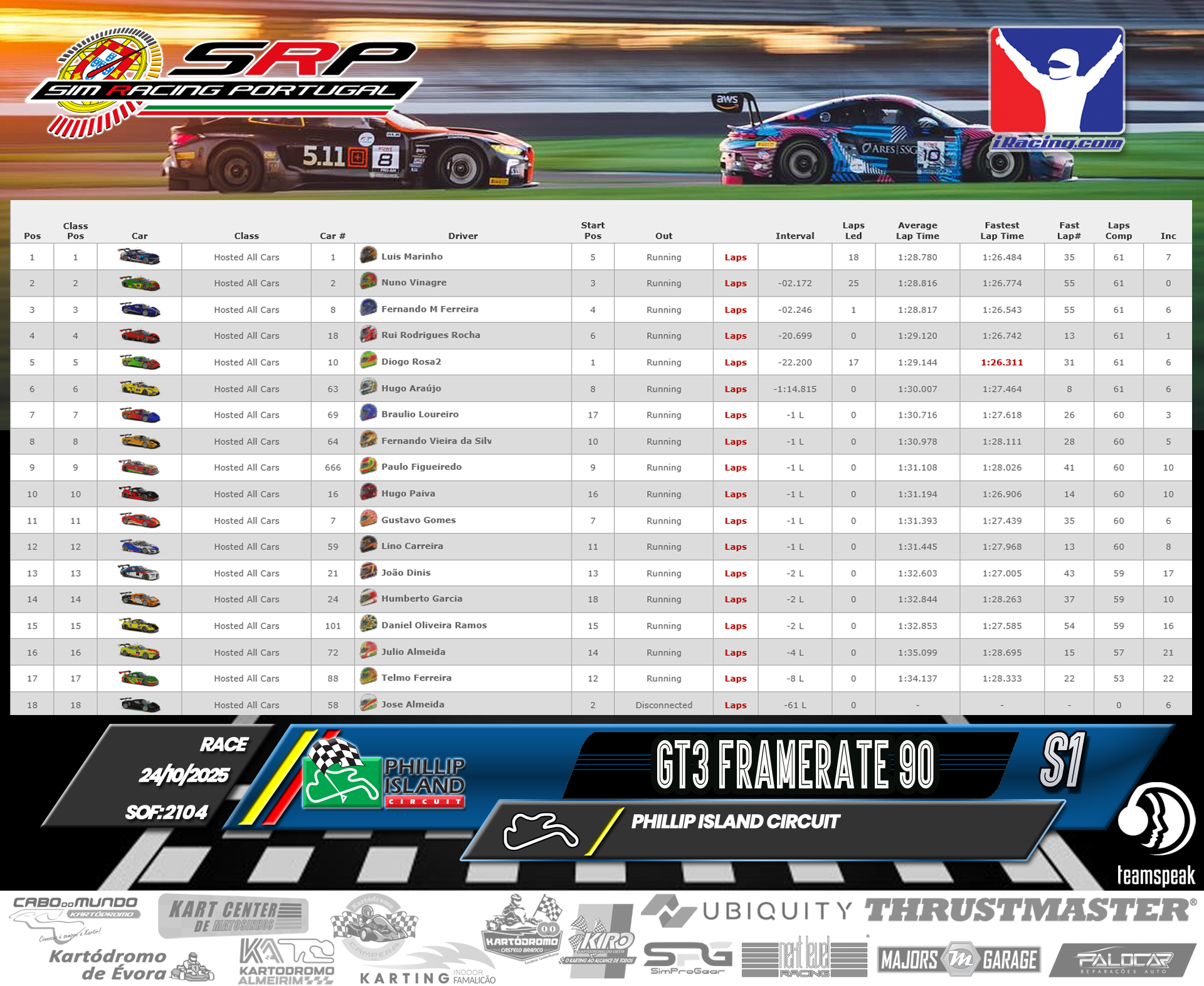 [Image: RaceResults-4.png]