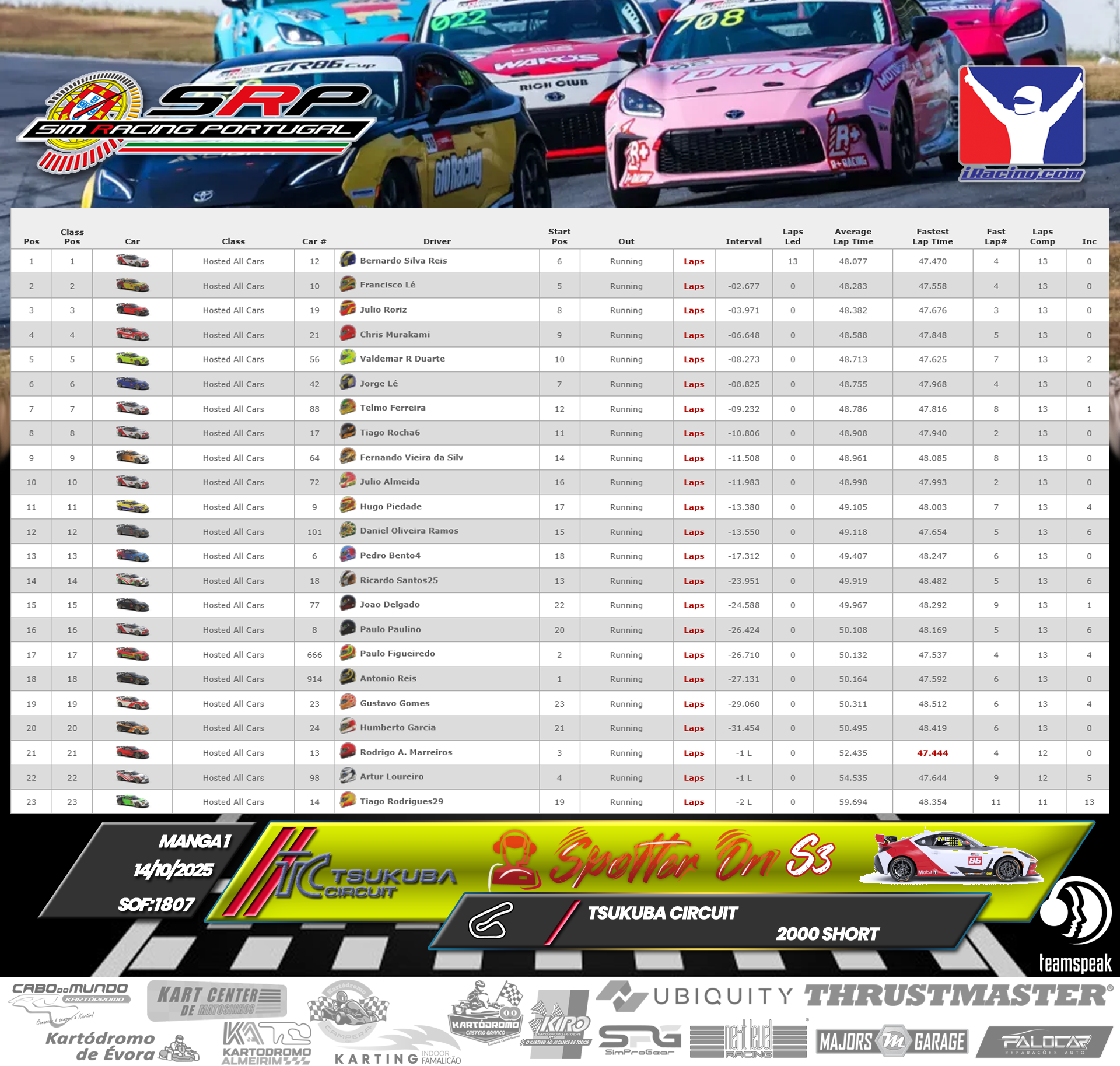 [Image: RaceResults1-2.png]
