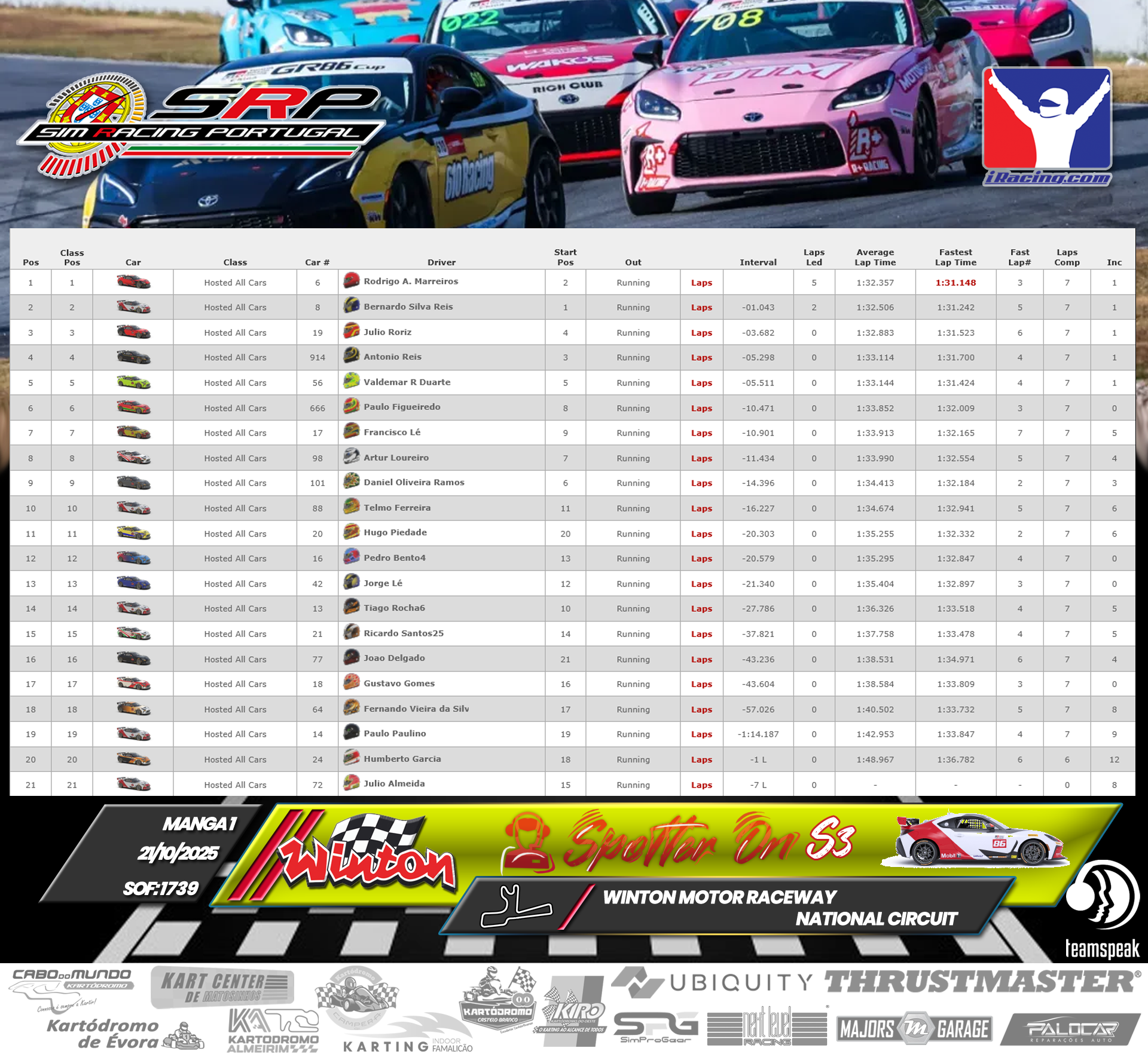 [Image: RaceResults1-3.png]