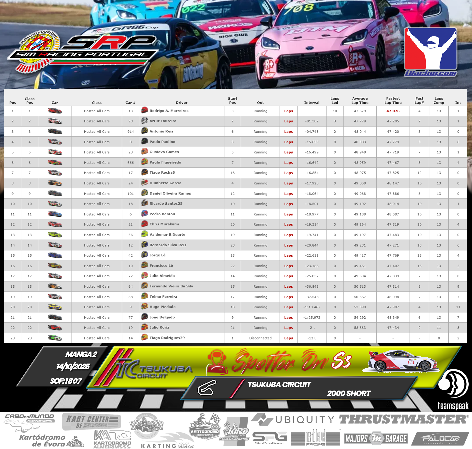 [Image: RaceResults2-2.png]