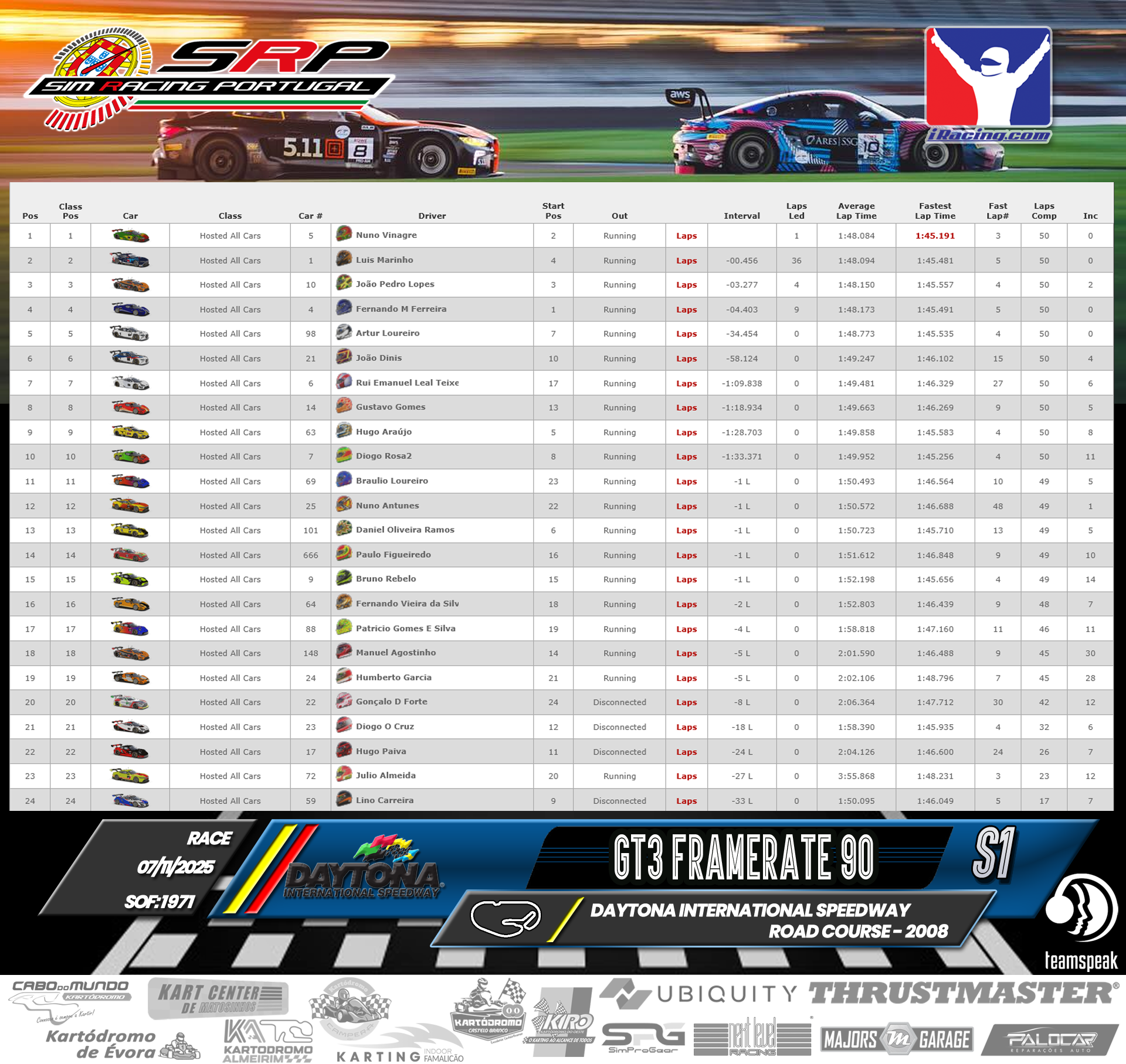 [Image: RaceResults-1.png]