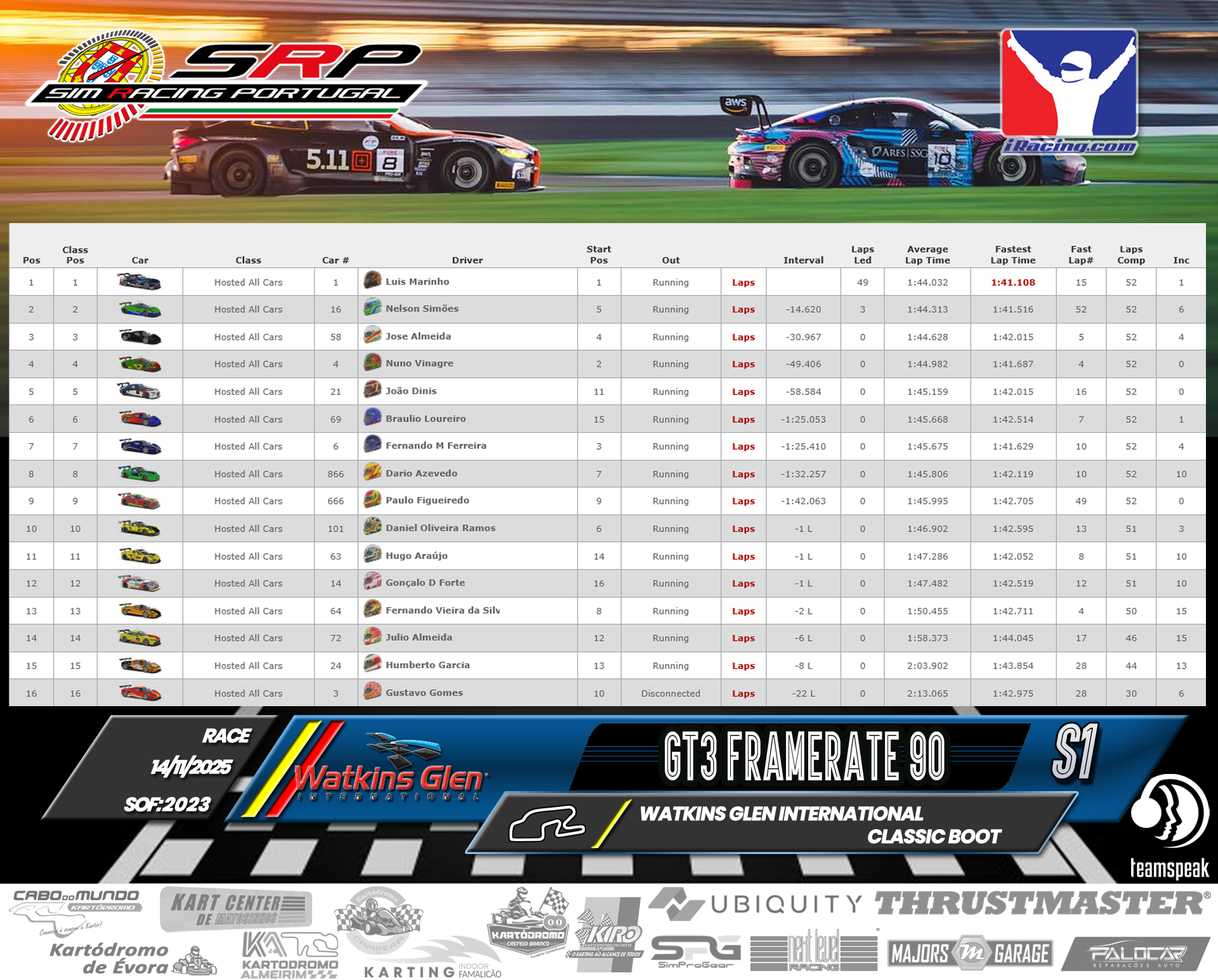 [Image: RaceResults-2.png]
