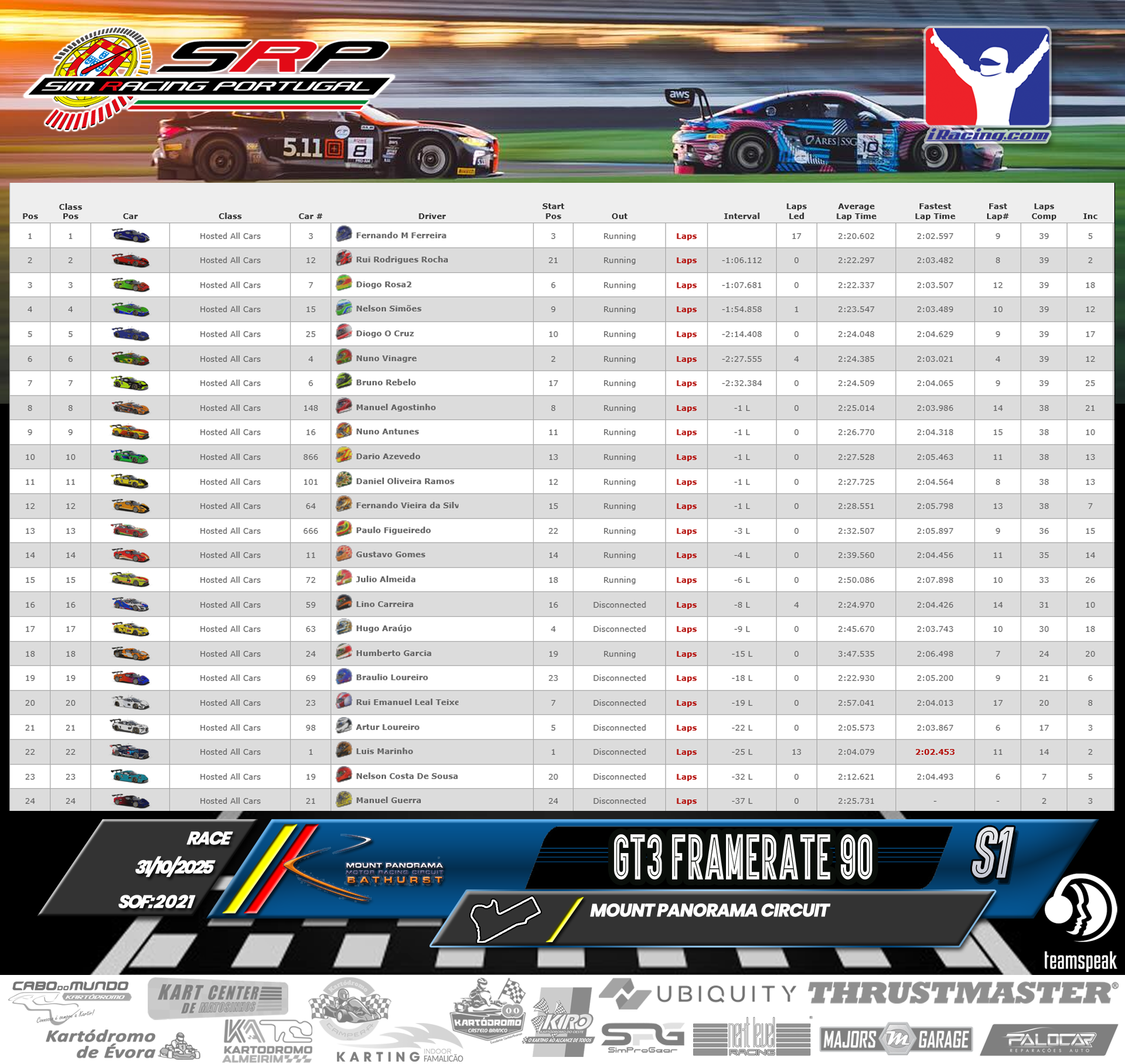 [Image: RaceResults.png]