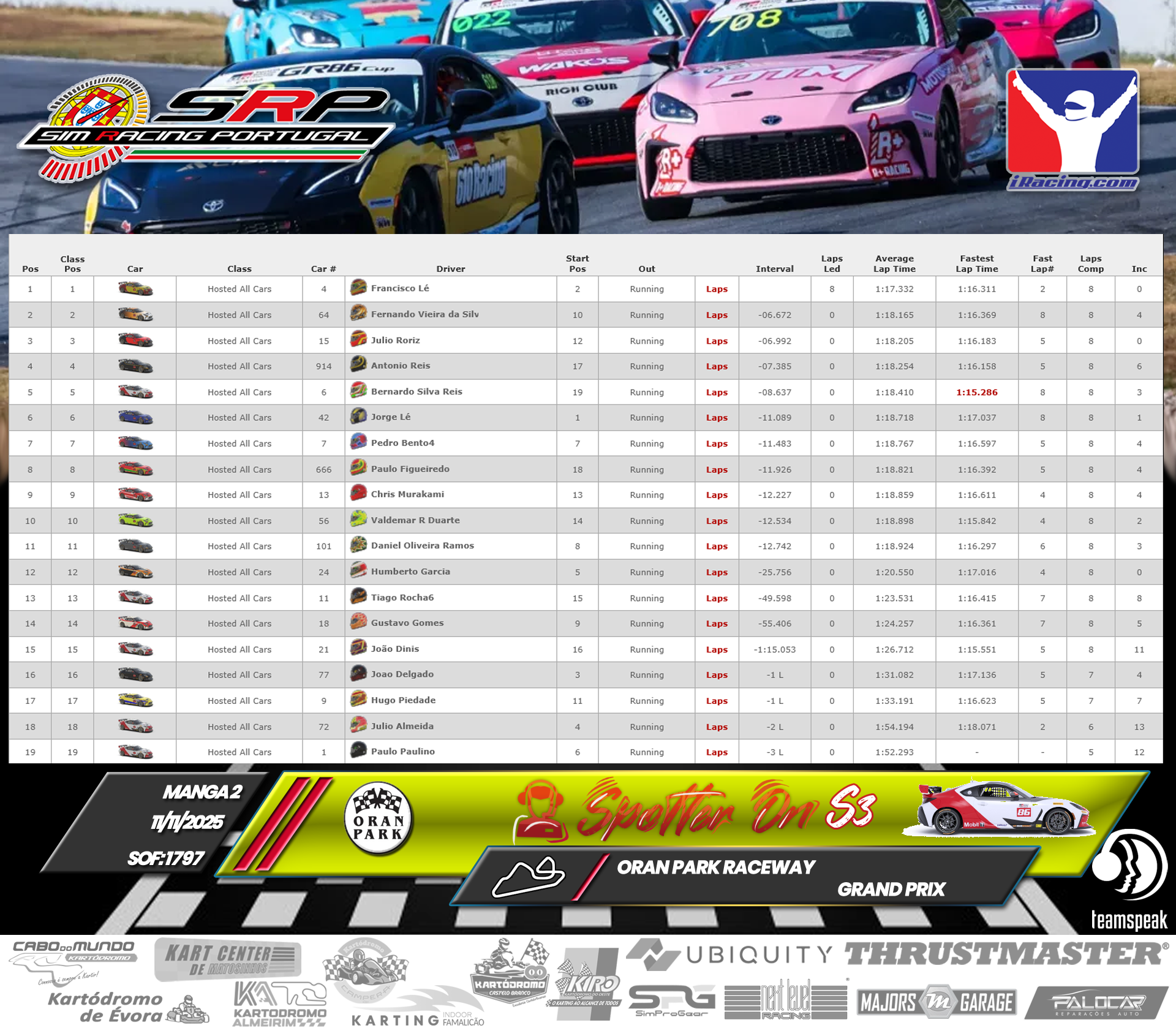[Image: RaceResults2-1.png]