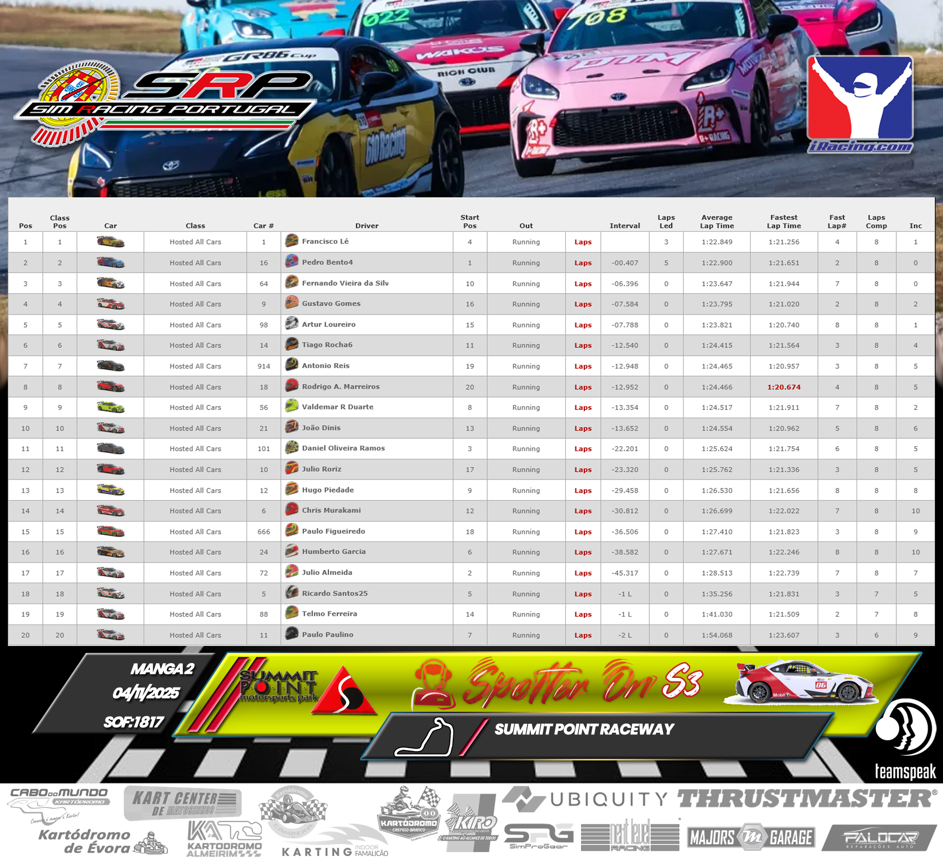 [Image: RaceResults2.png]