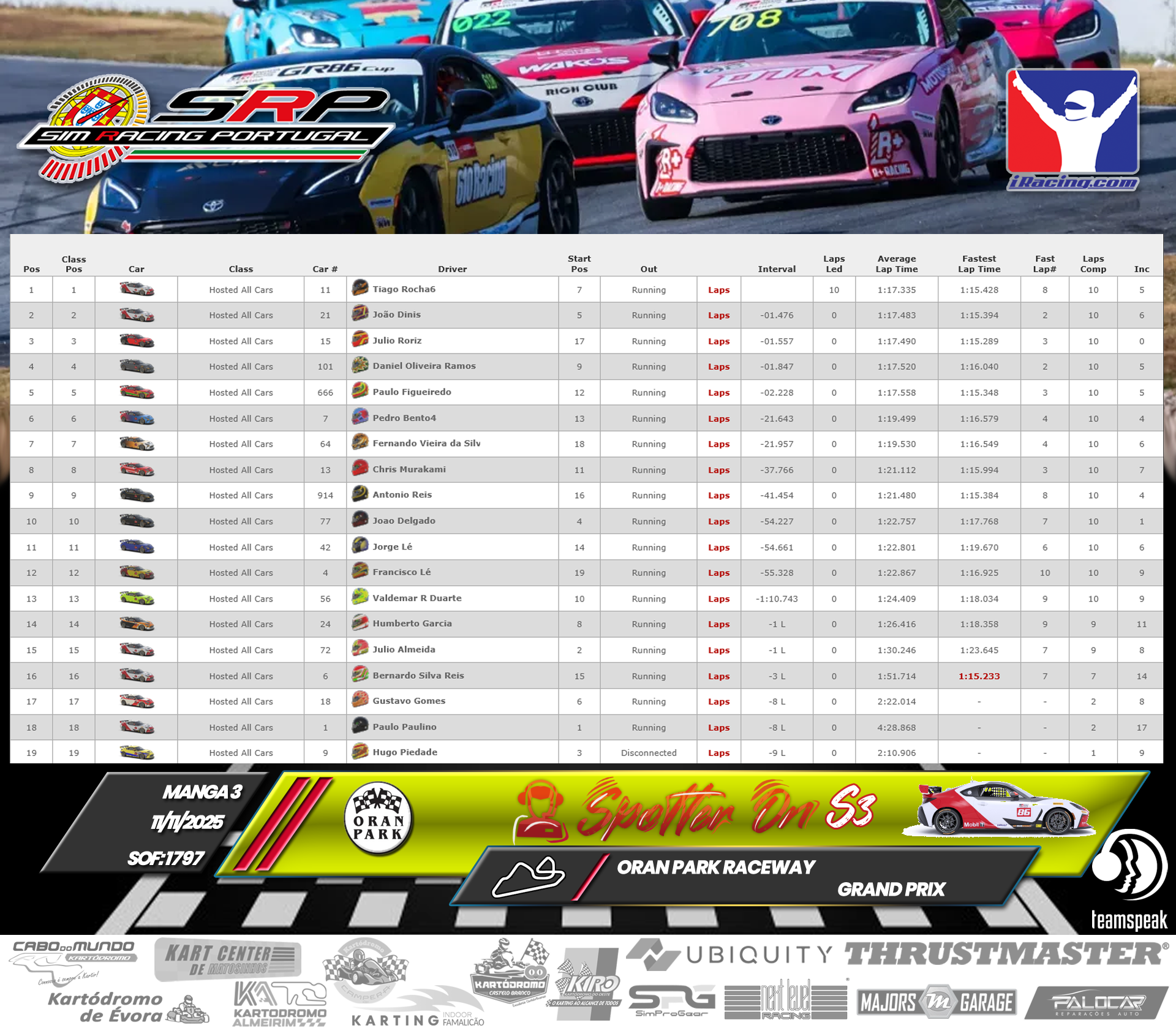 [Image: RaceResults3-1.png]