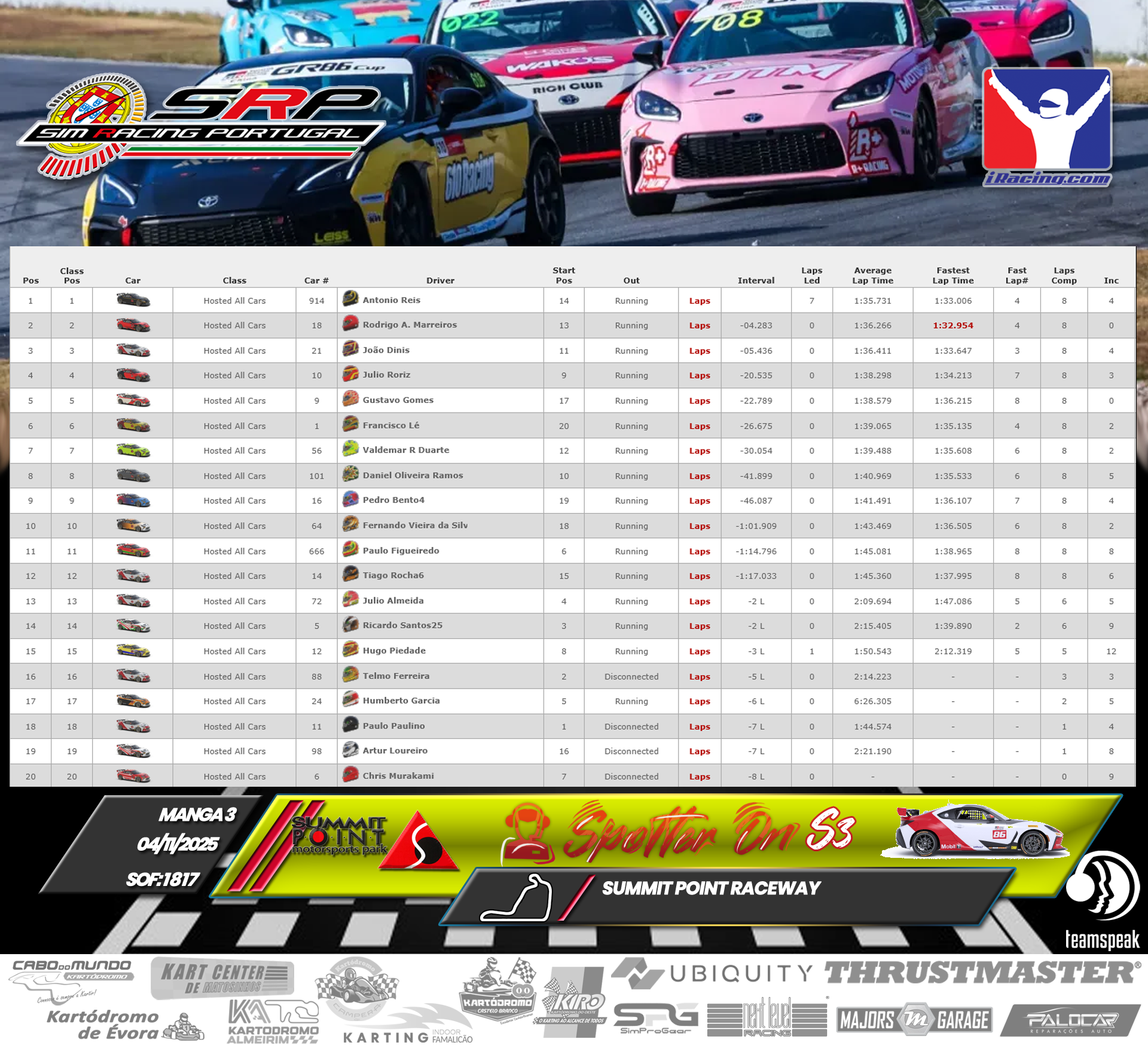 [Image: RaceResults3.png]