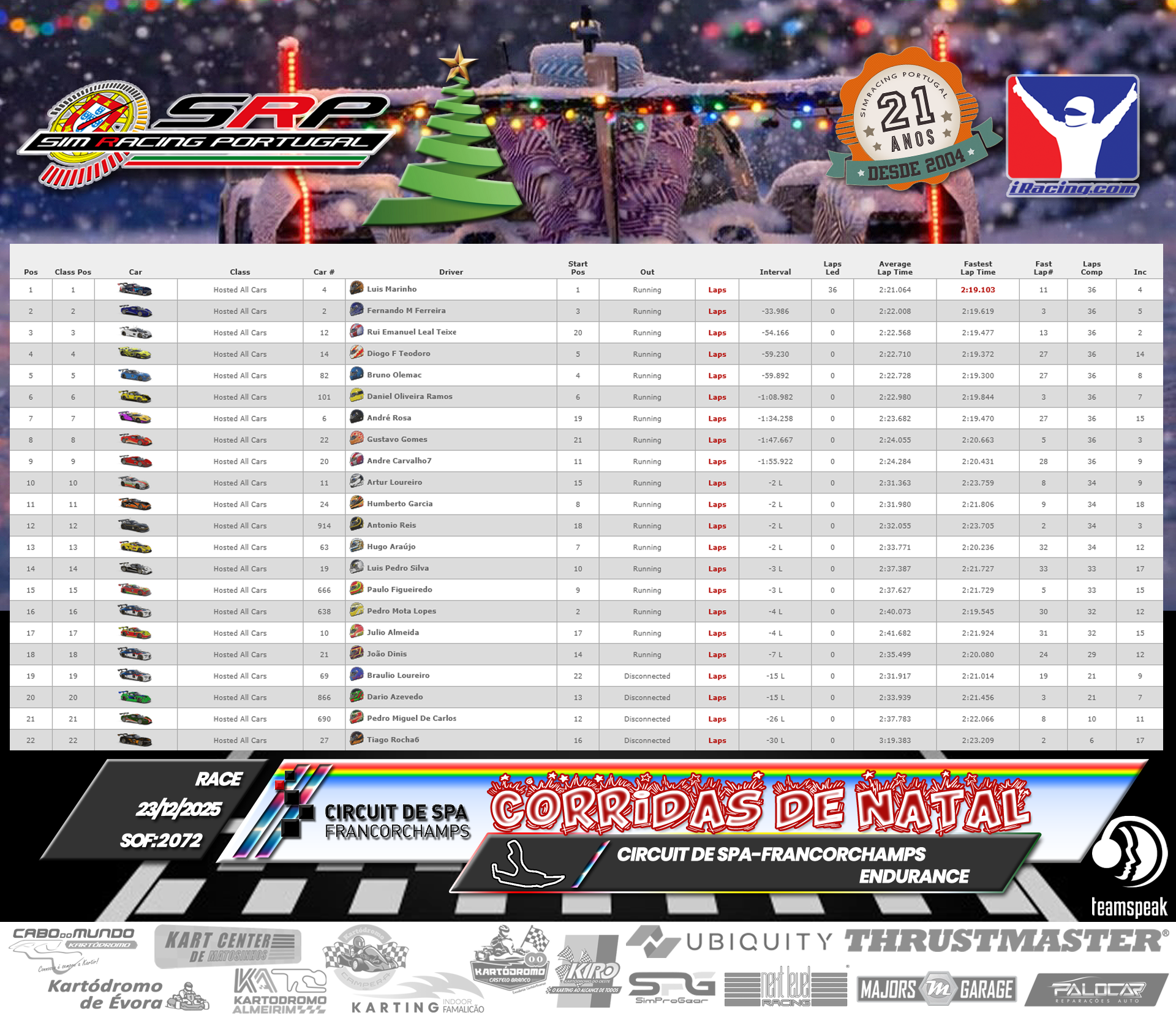 [Image: RaceResults.png]