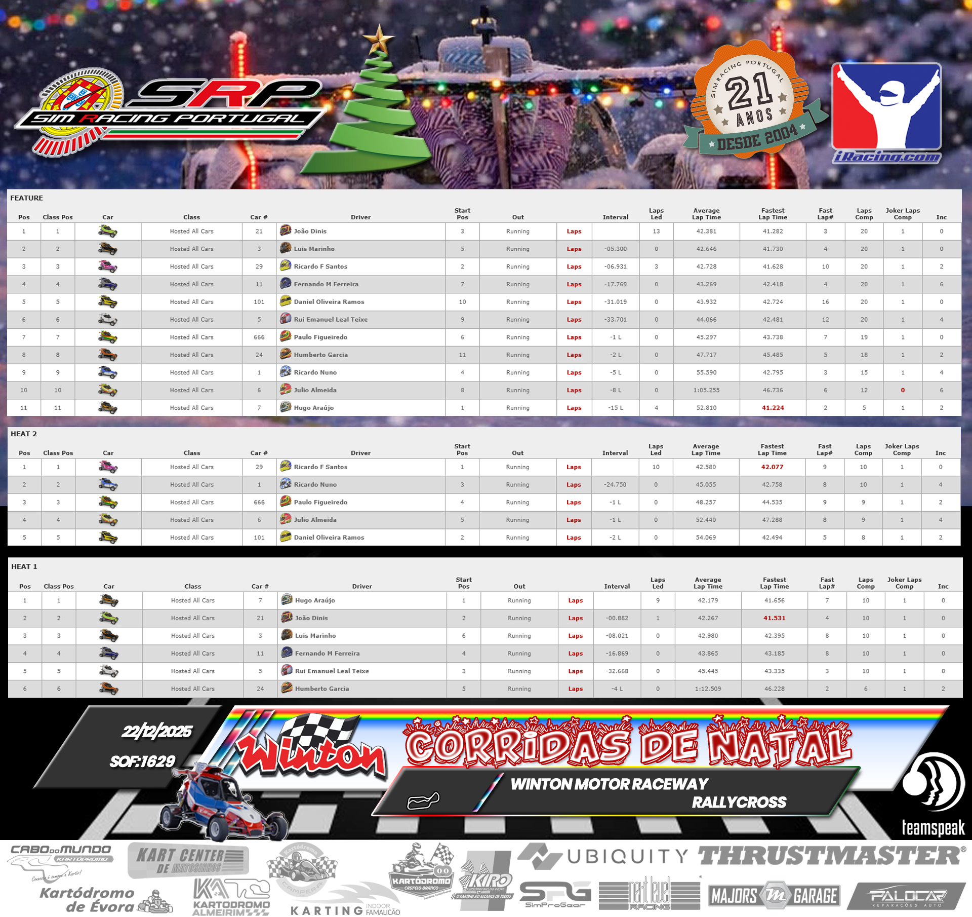 [Image: RaceResults1.png]