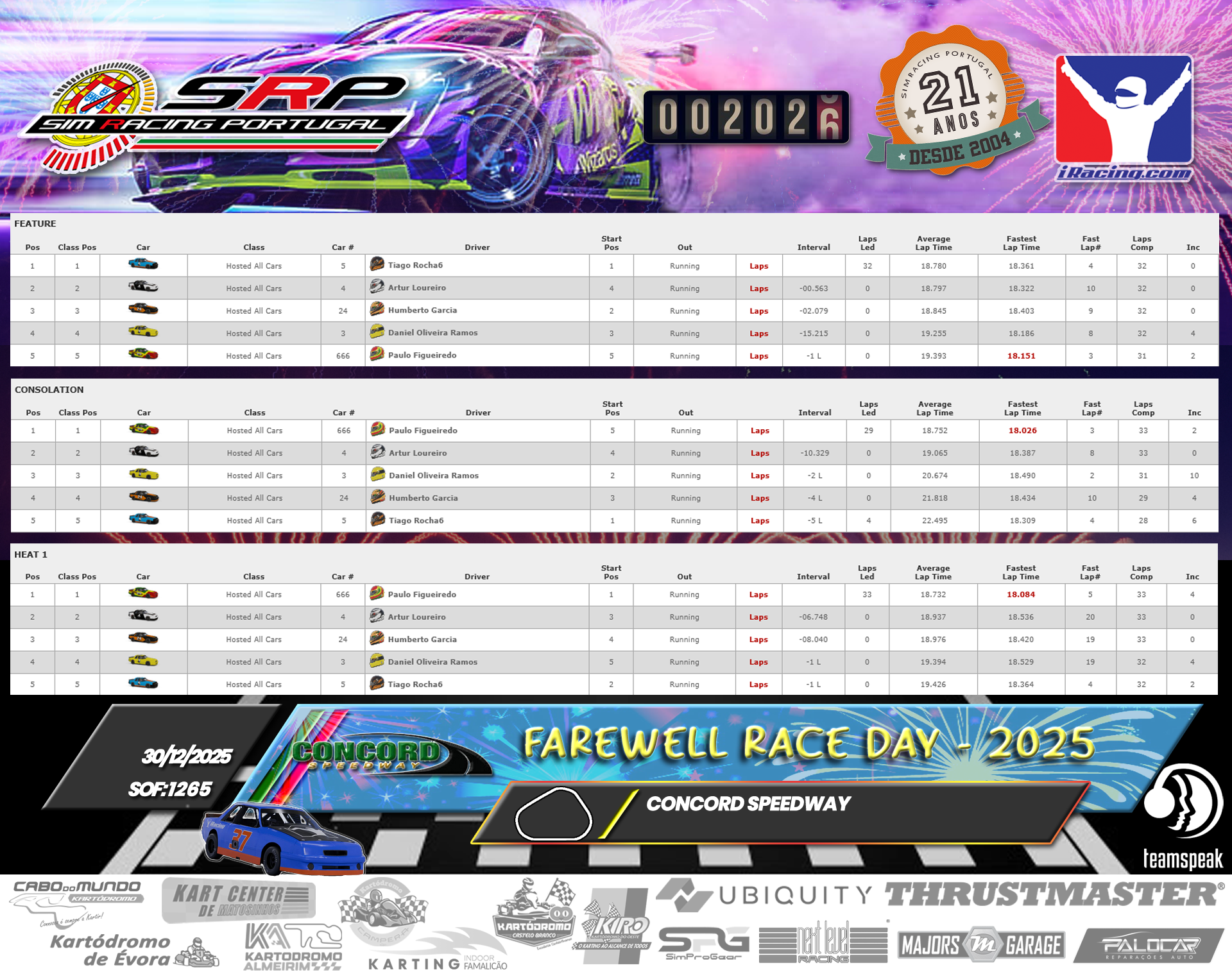 [Image: RaceResults_Oval.png]