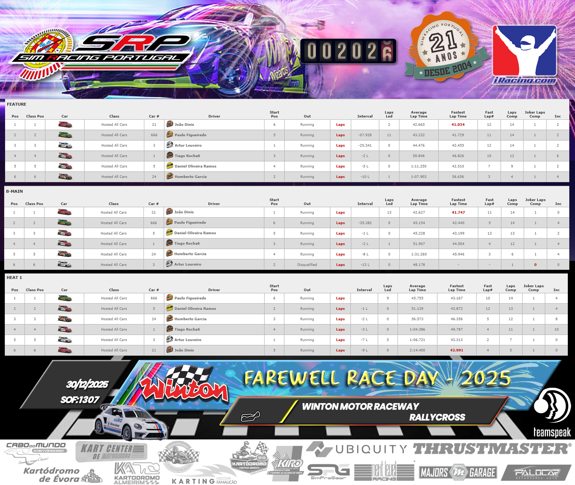 [Image: RaceResults_Rallycross.png]