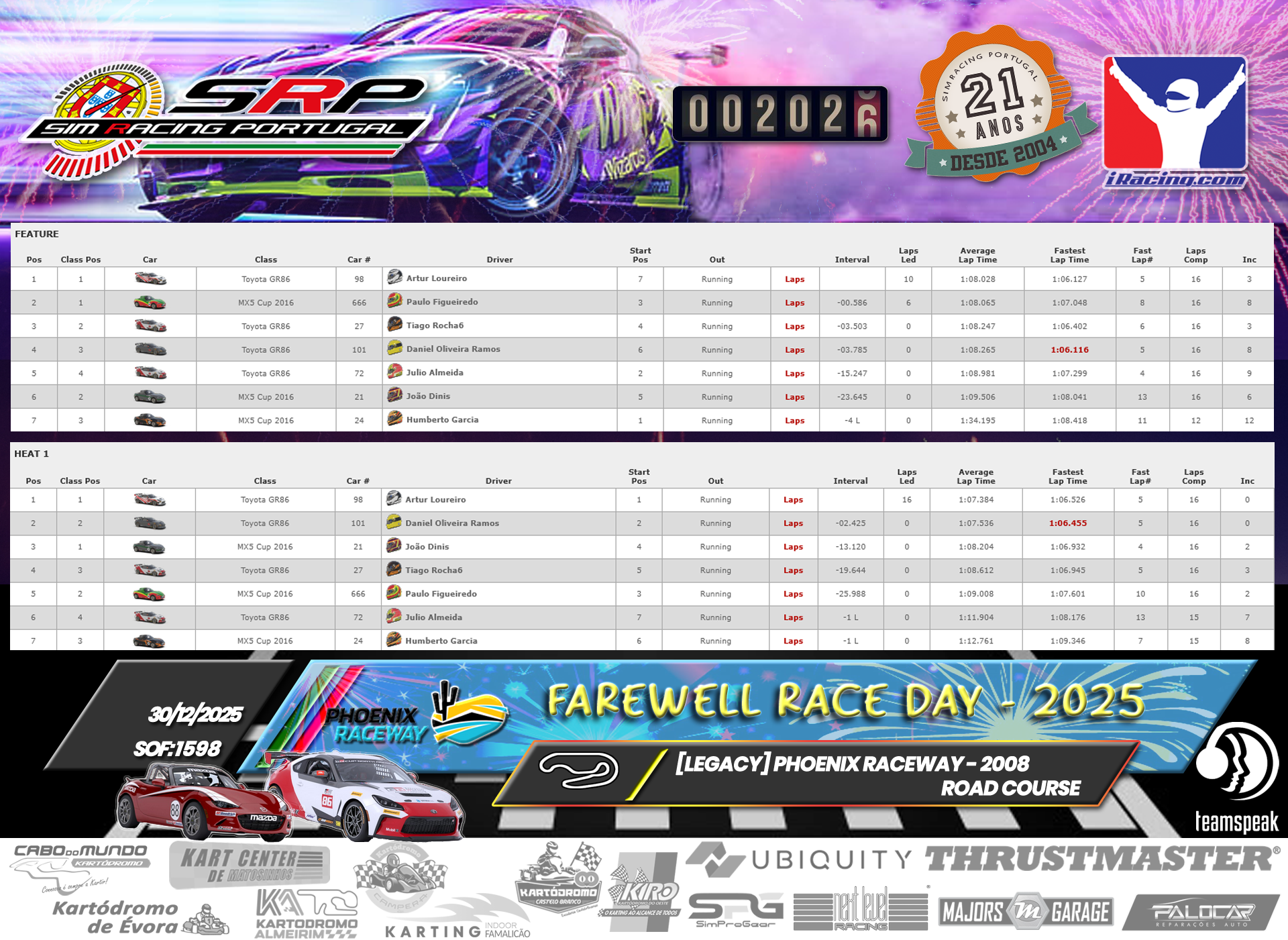 [Image: RaceResults_Road.png]