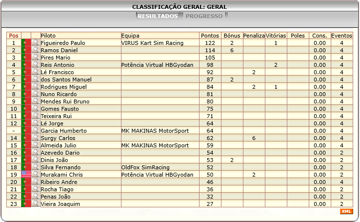 [Image: ClassificacaoGeral-2.png]