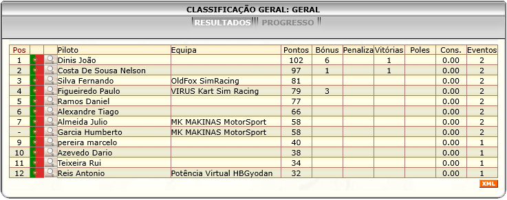 [Image: ClassificacaoGeral-3.png]