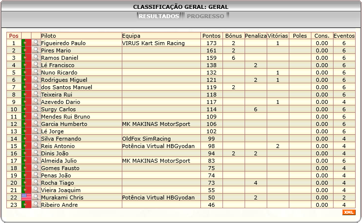 [Image: ClassificacaoGeral-4.png]